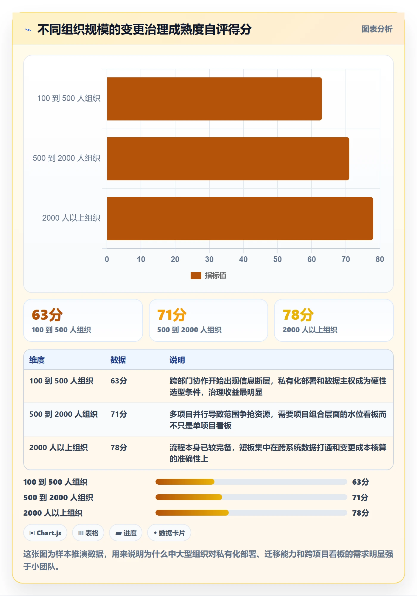 交付范围最佳实践:PMO项目范围流程优化,常见问题