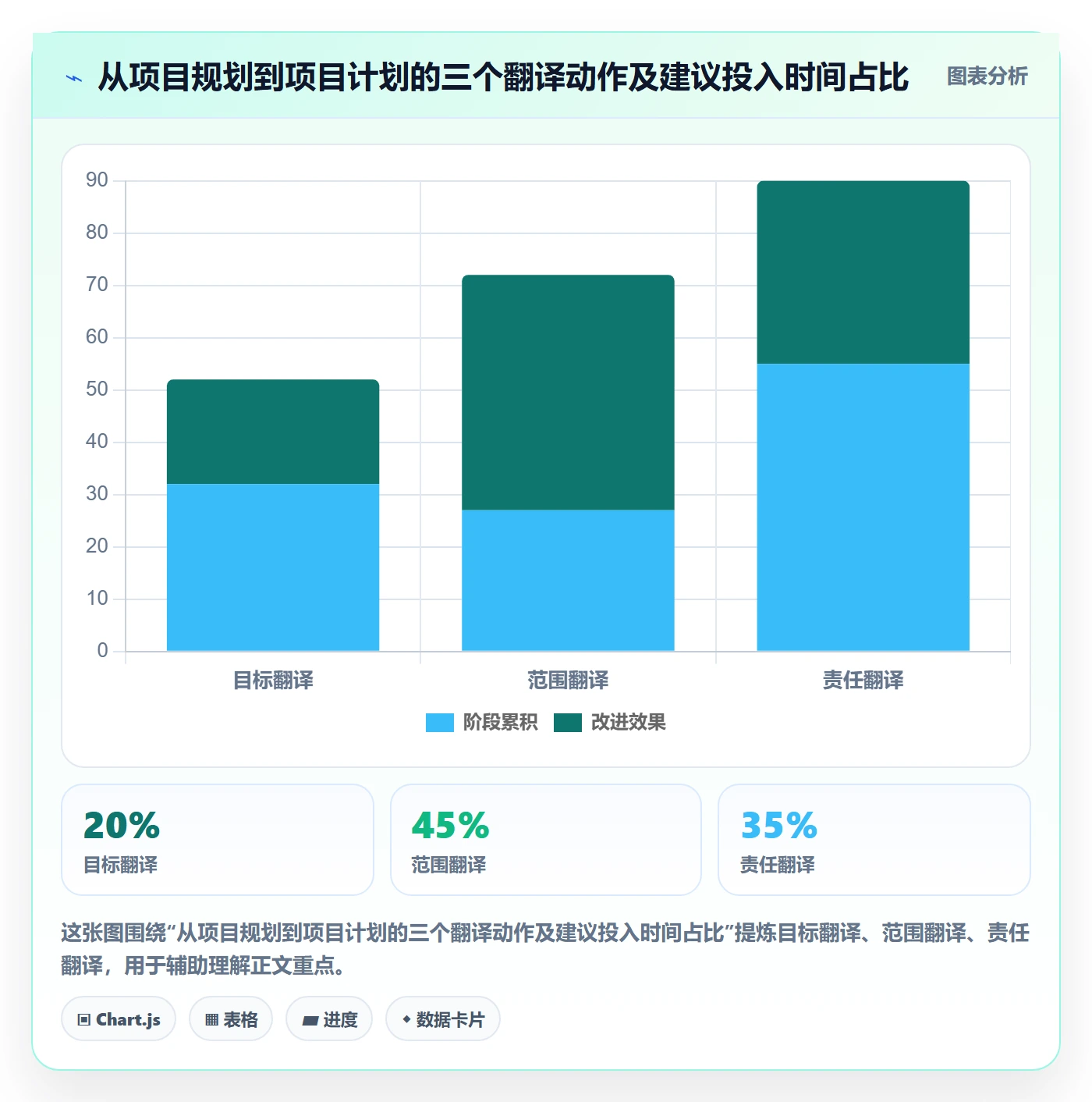项目规划如何做好项目计划？产品经理流程优化与操作步骤