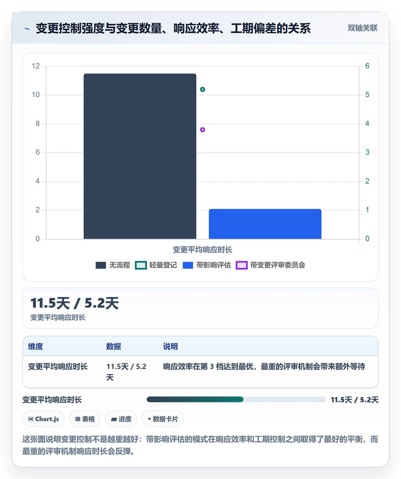 项目范围工作分解全流程:实施团队入门指南与一文讲清