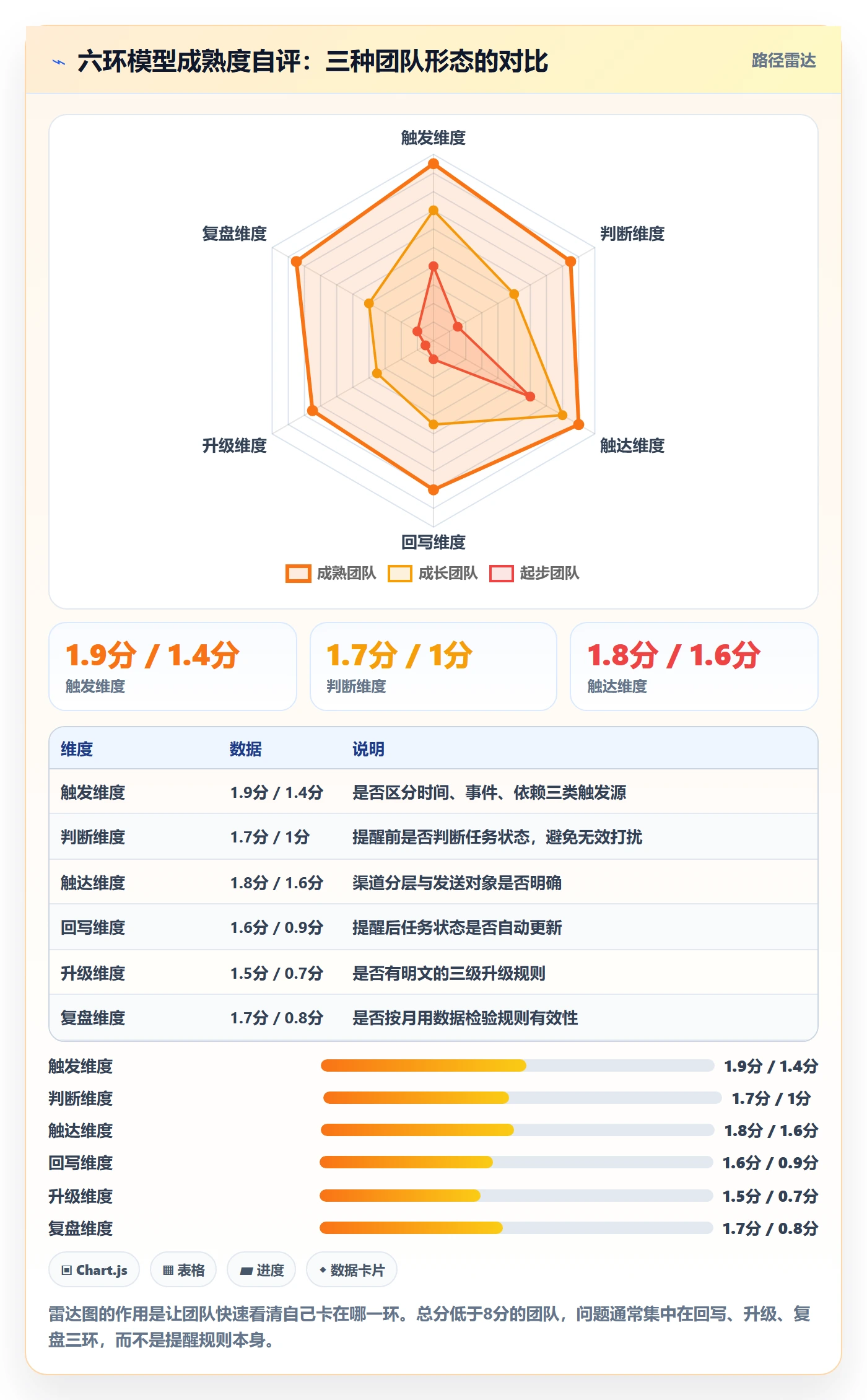 任务提醒自动提醒全流程:项目经理落地方案与一文讲清