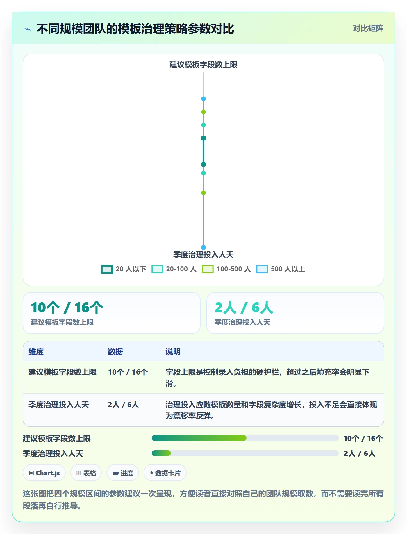 模板阶段最佳实践:研发团队项目模板数据分析,常见问题
