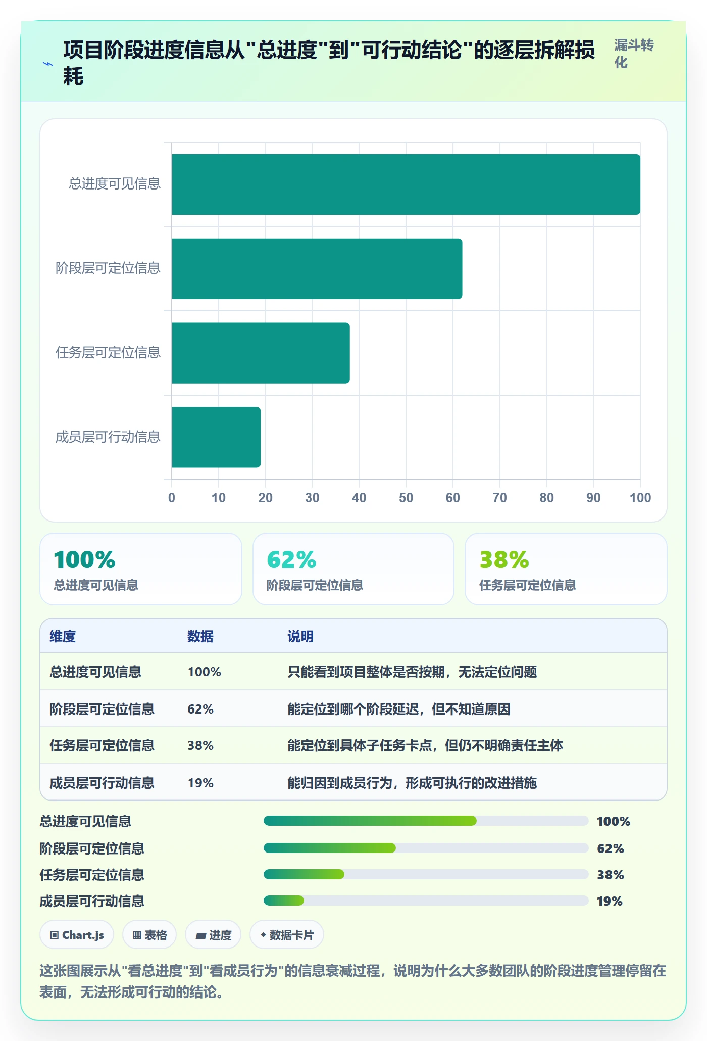 进度管理如何做好阶段进度？项目成员数据分析与操作步骤