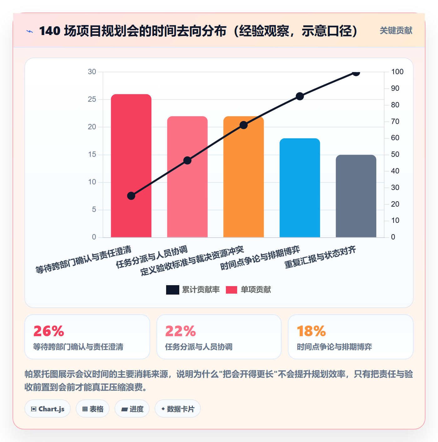 阶段计划实操方法:管理层提升项目规划效率的效率提升方法与模板