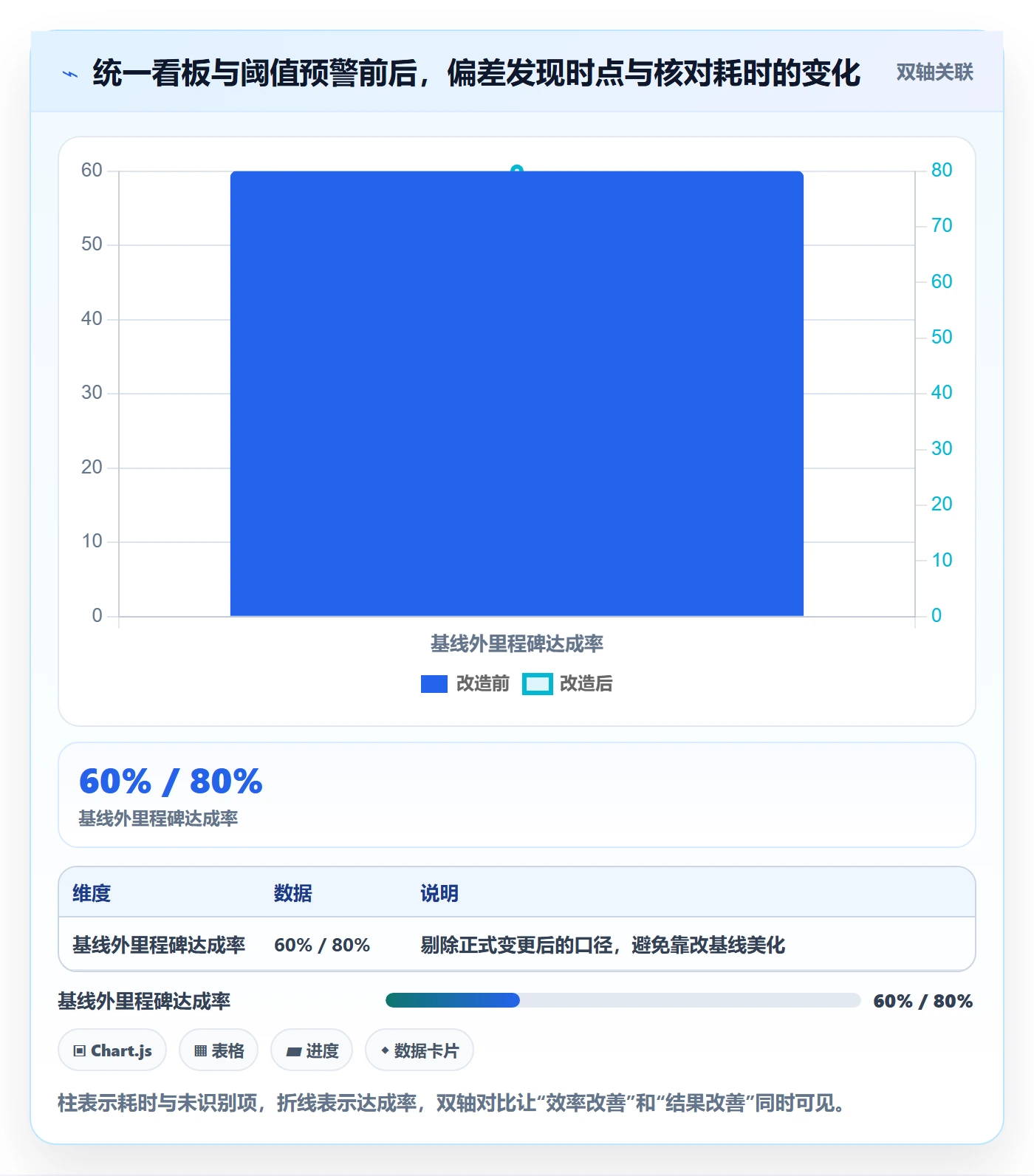 进度跟踪如何做好动态?PMO实操方法与操作步骤