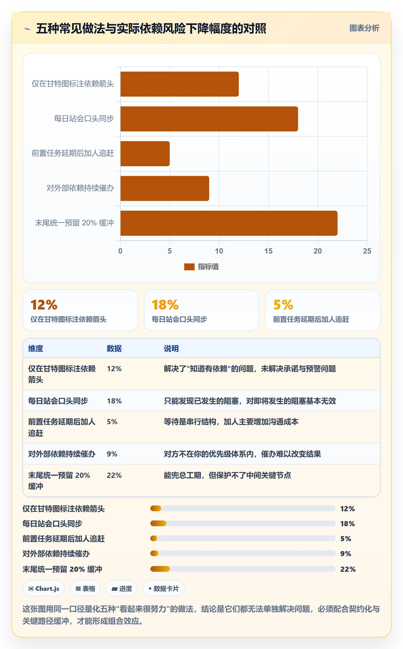 前置任务管理指南:研发团队如何做好任务依赖,风险控制全流程