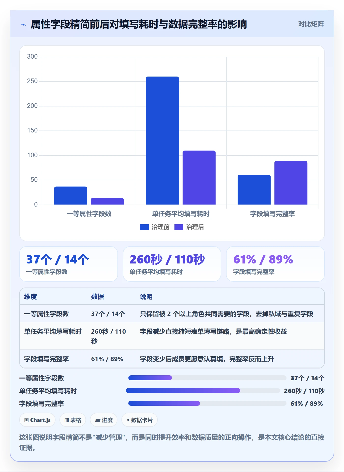 任务属性分类教程：产品经理制度设计，避坑指南