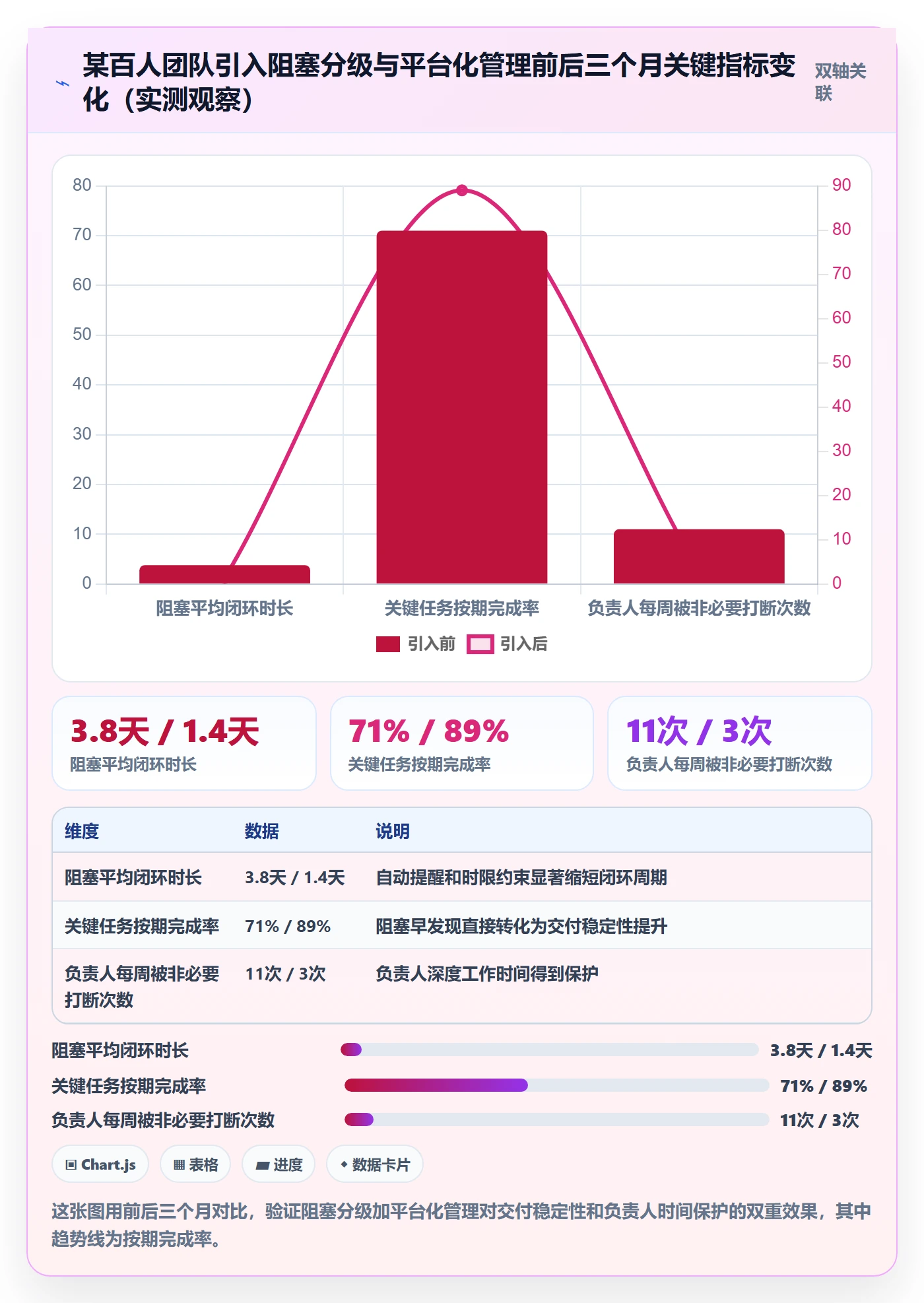 任务执行阻塞教程:项目负责人效率提升,避坑指南
