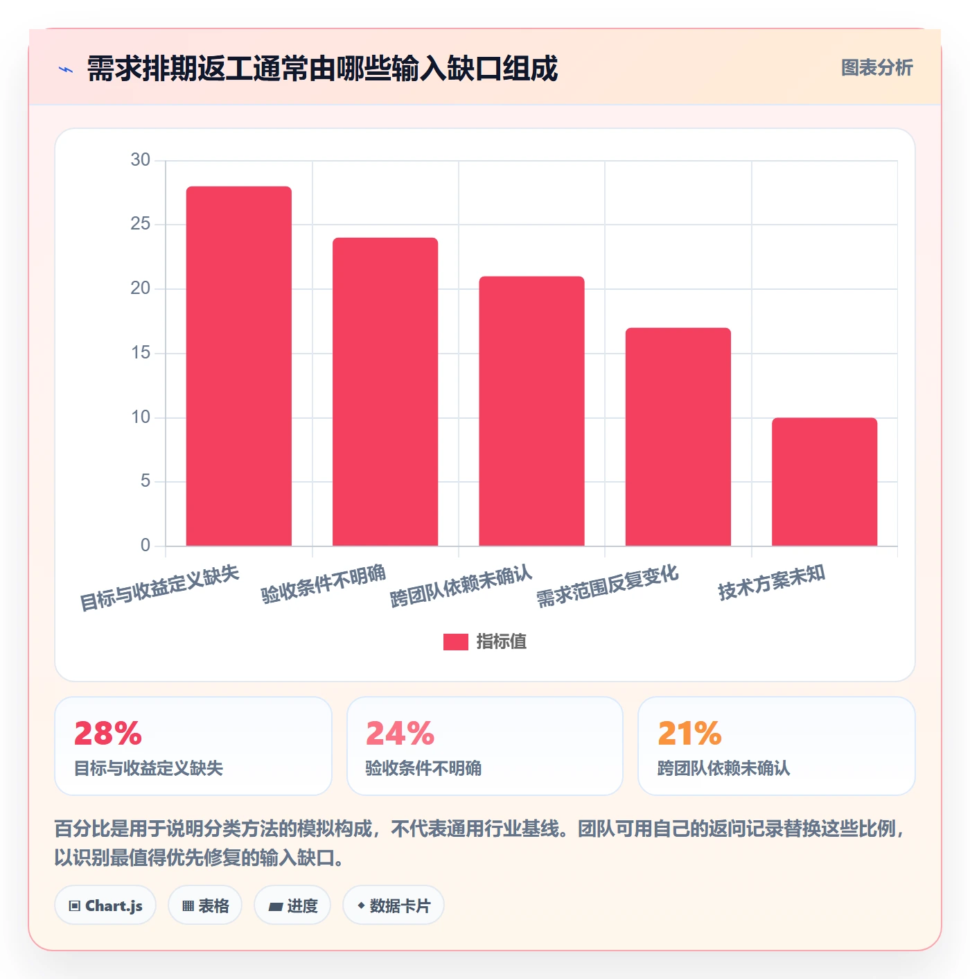 版本规划实操方法：项目负责人提升需求排期效率的效率提升方法与模板