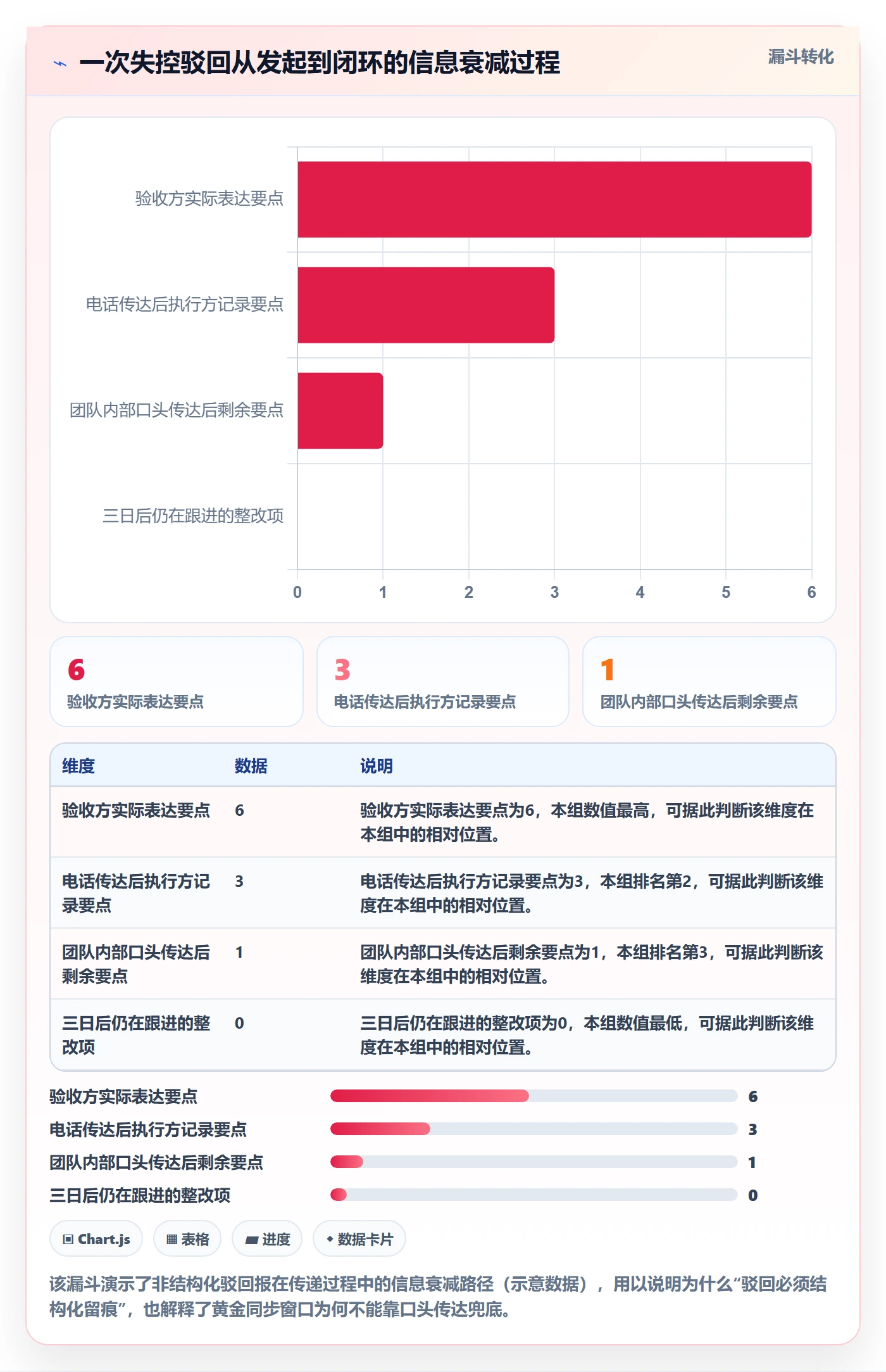 任务验收如何做好驳回？实施团队协同管理与操作步骤