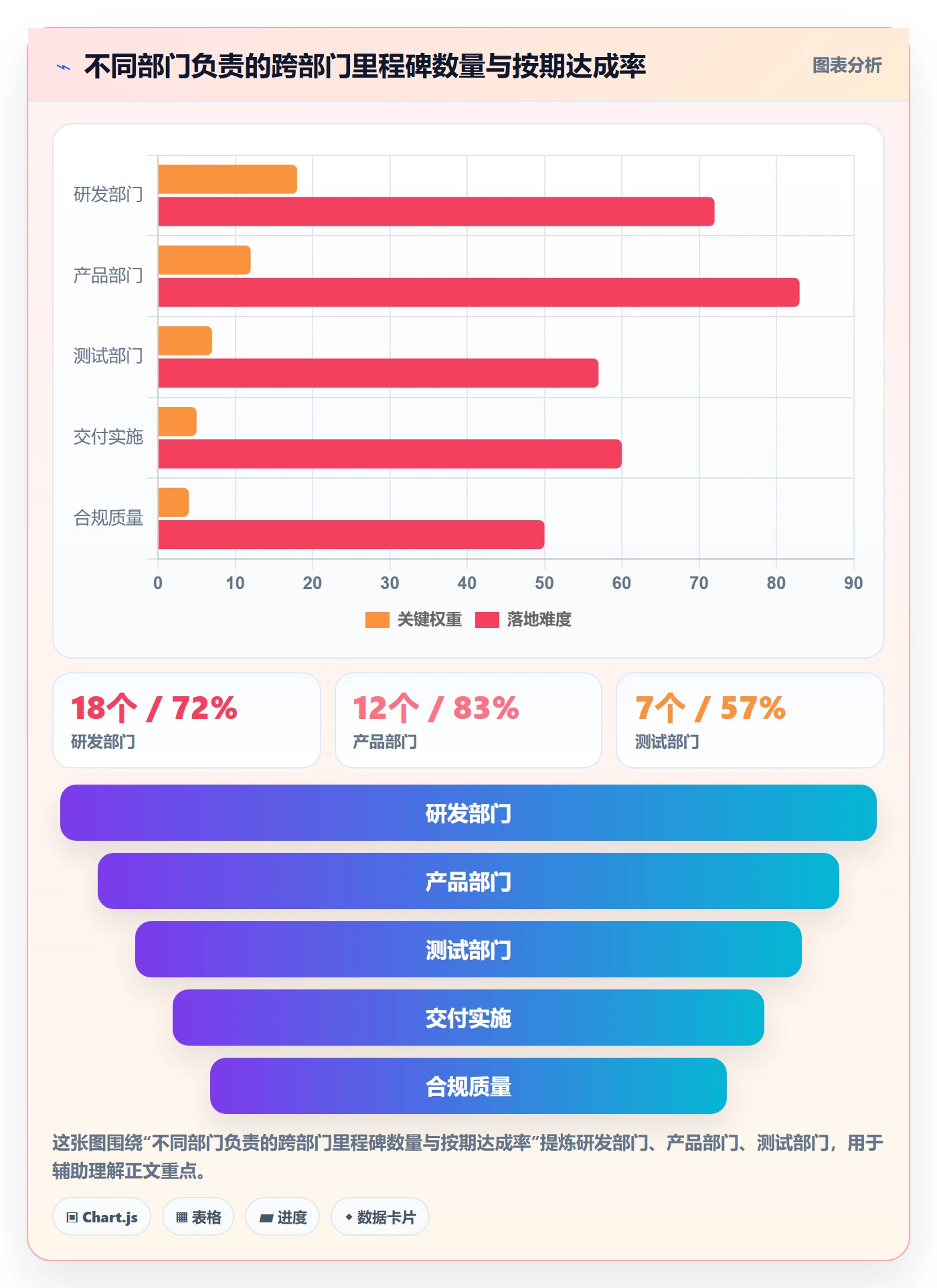 关键节点实操方法：跨部门团队提升里程碑效率的实操方法方法与模板