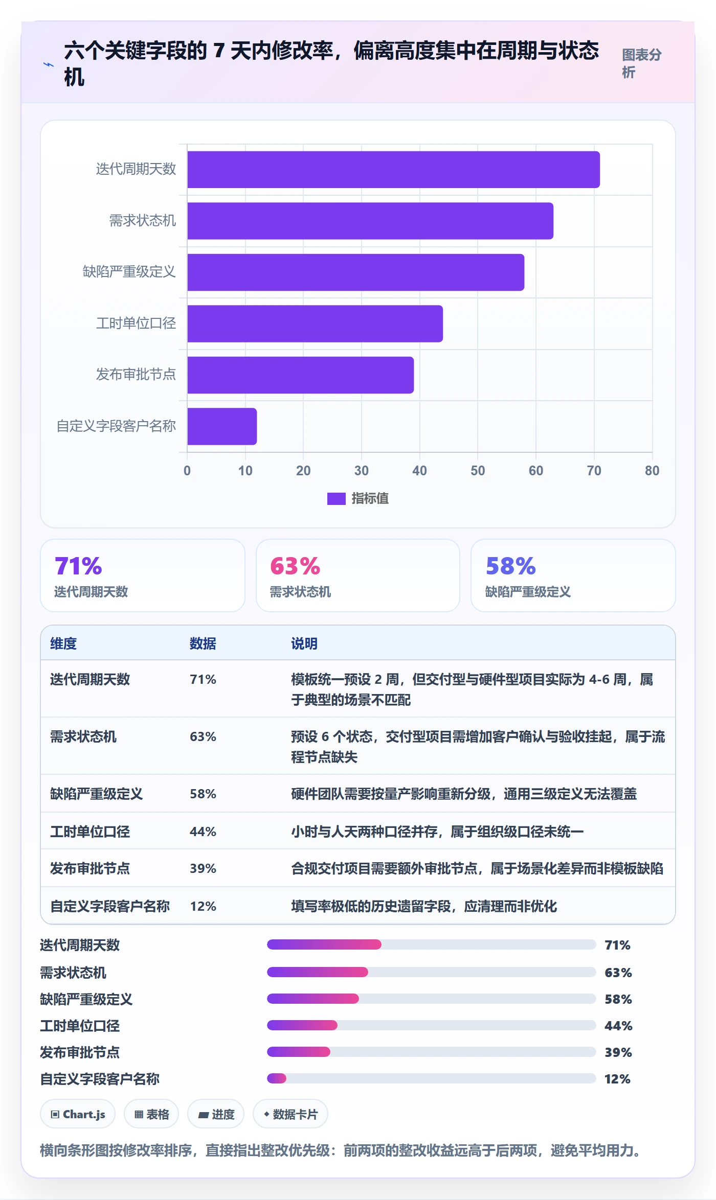 模板复用落地方案:研发团队开展项目模板的数据分析案例解析