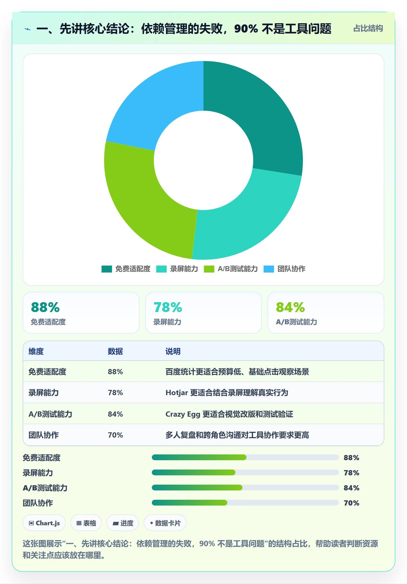 任务依赖前置任务教程：项目成员制度设计，避坑指南