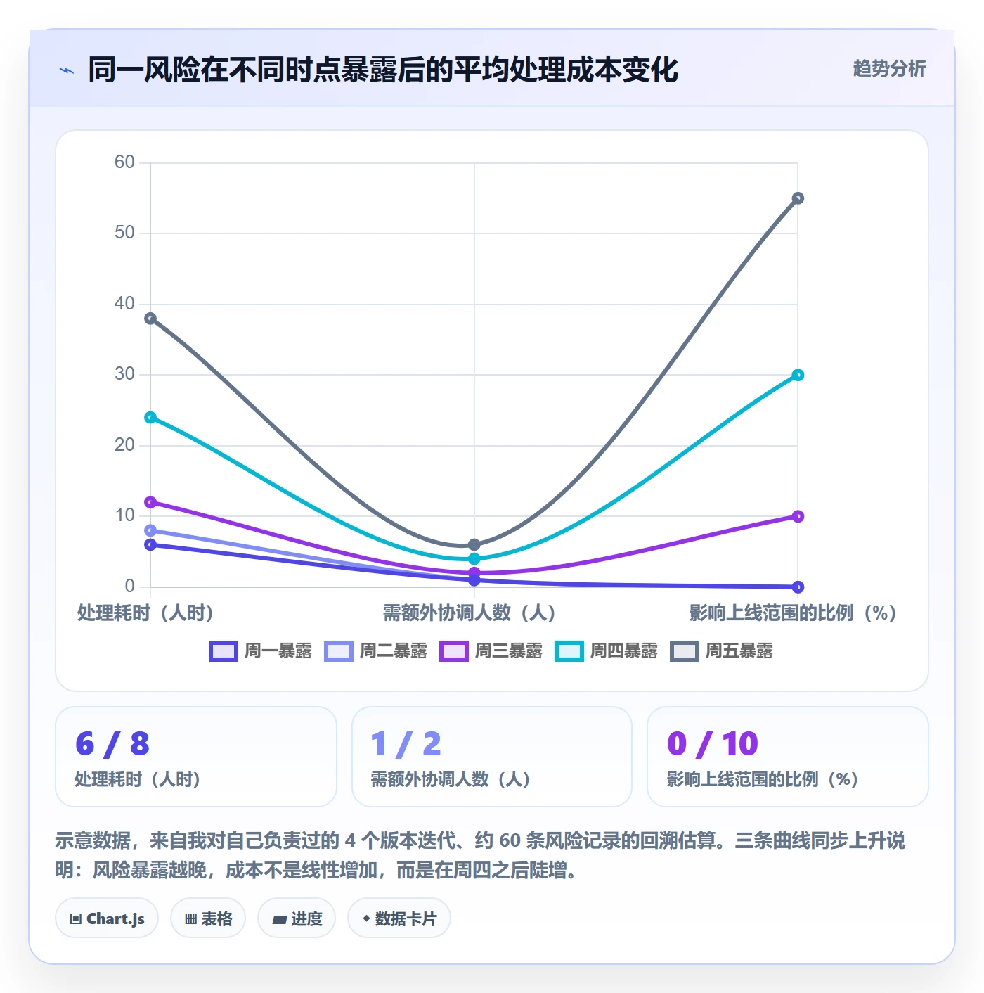 进度跟踪如何做好周进展?产品经理最佳实践与操作步骤