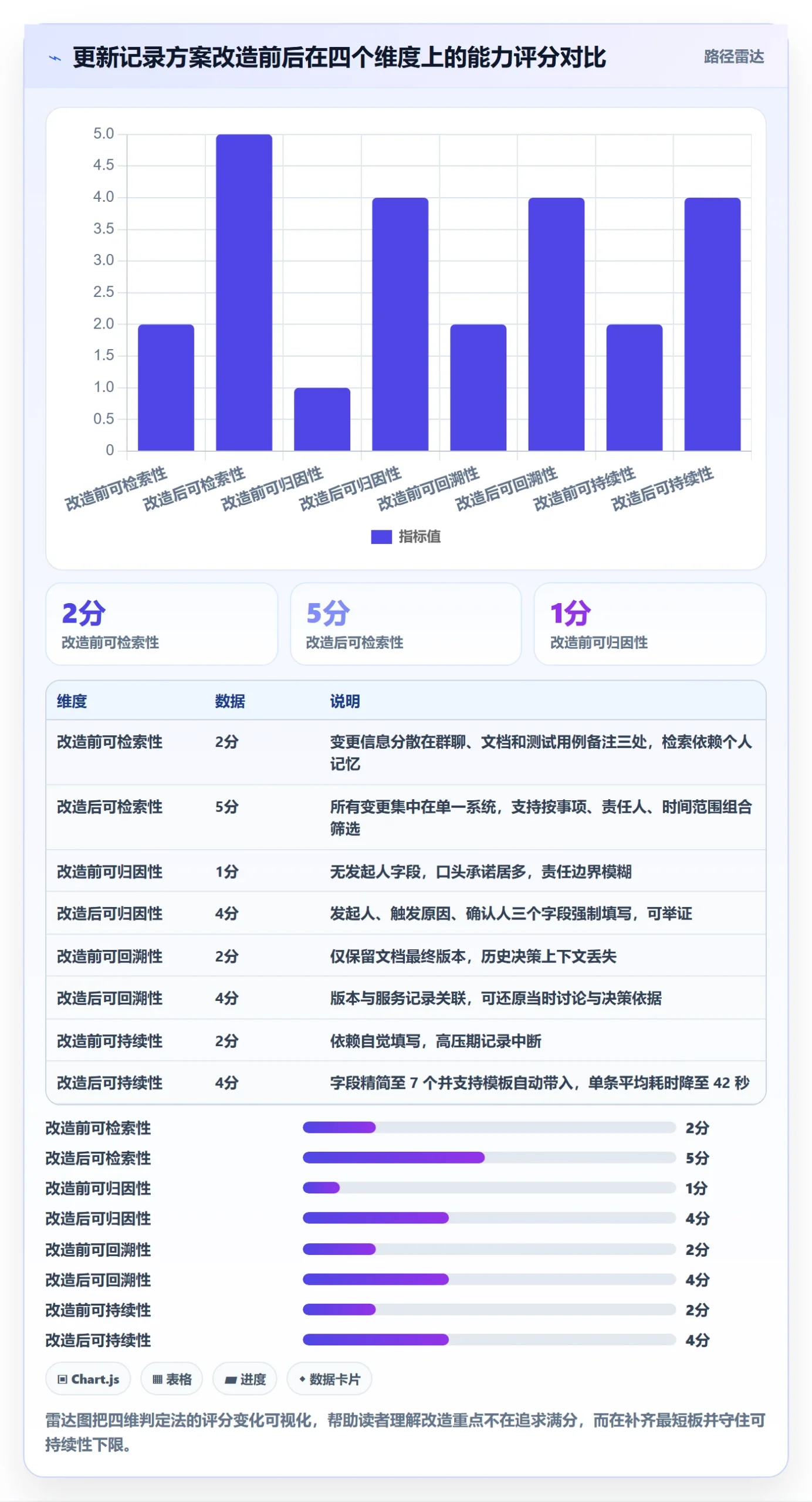 更新记录管理方法大全：项目经理进度跟踪流程优化落地清单
