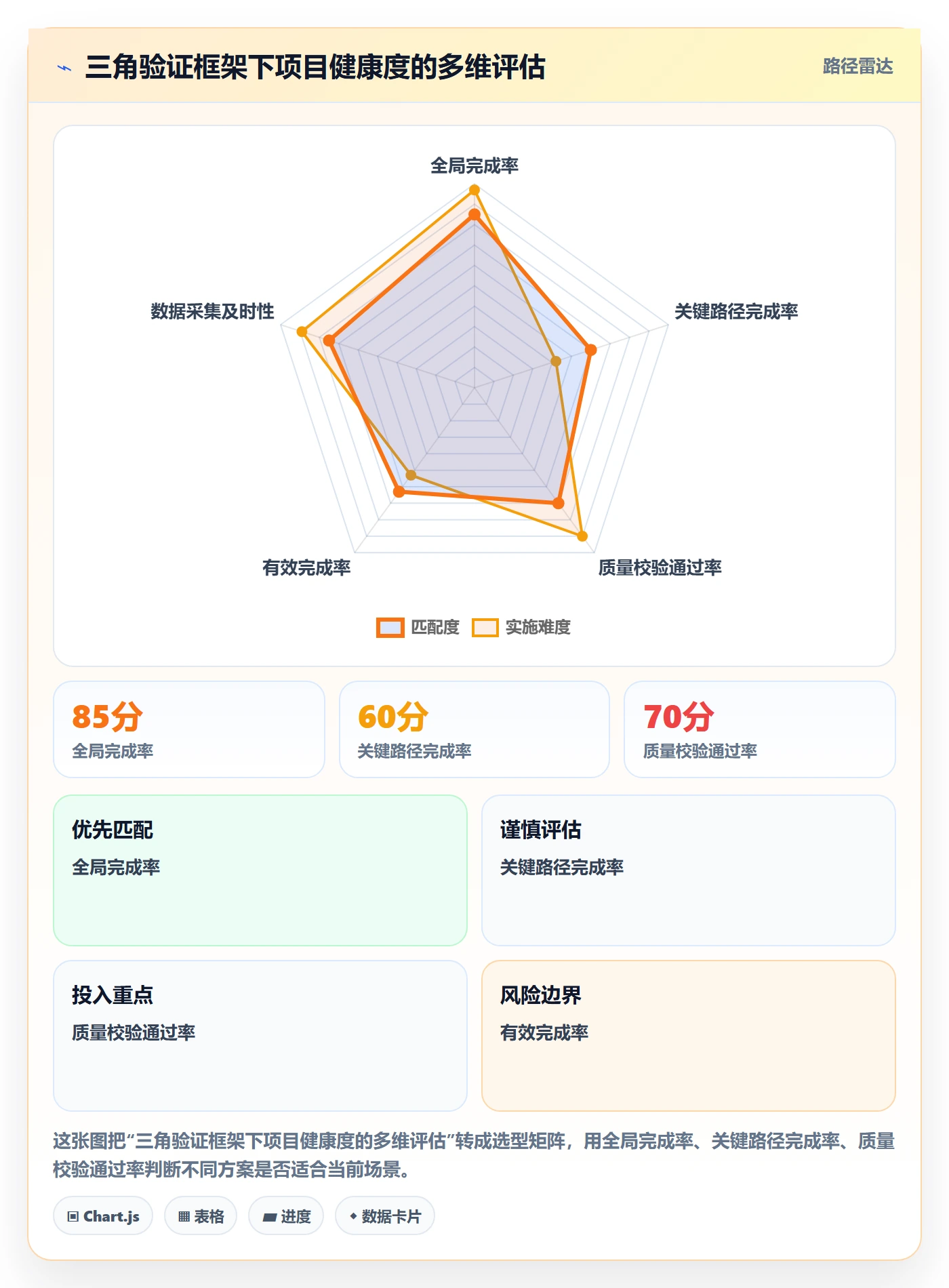 进度管理完成率全流程:项目经理风险控制与一文讲清