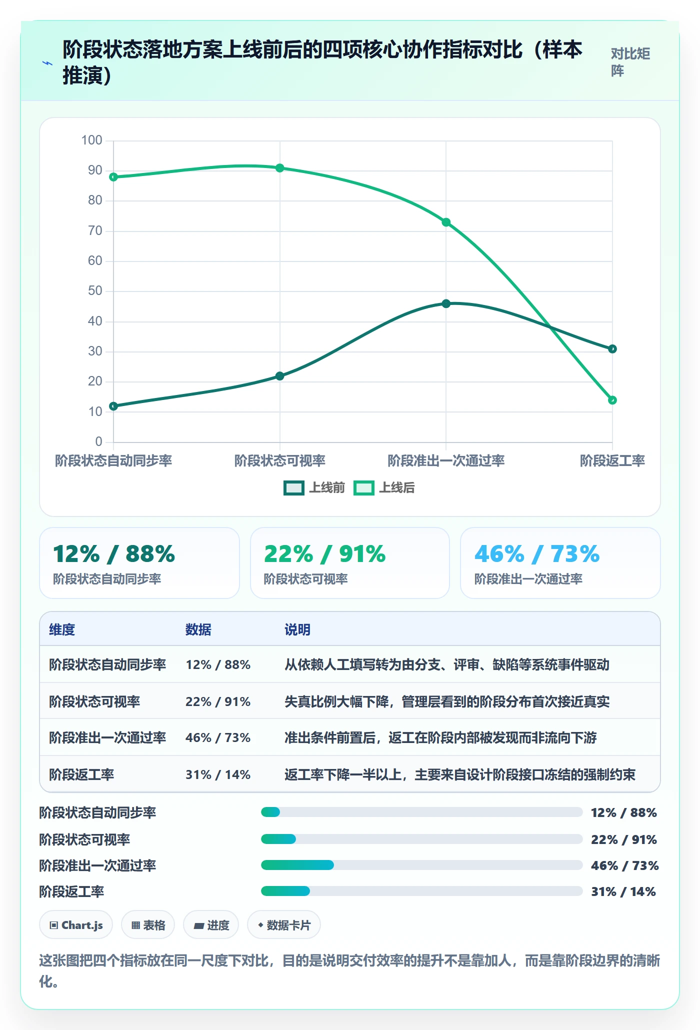 阶段状态落地方案:项目成员开展项目阶段的入门指南案例解析