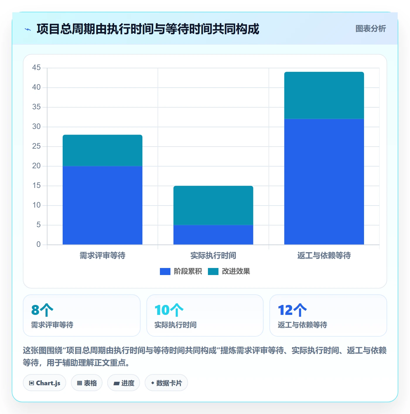超负荷管理指南:企业管理者如何做好资源负载,流程优化全流程