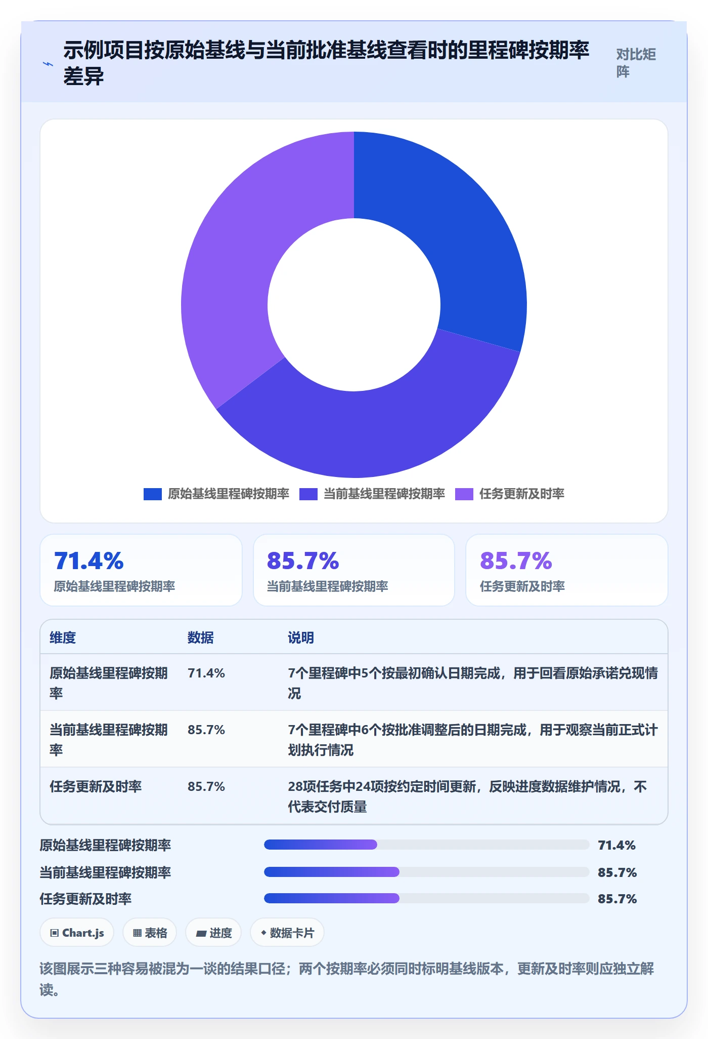 实际时间流程与规范：跨部门团队甘特图落地方案关键指标