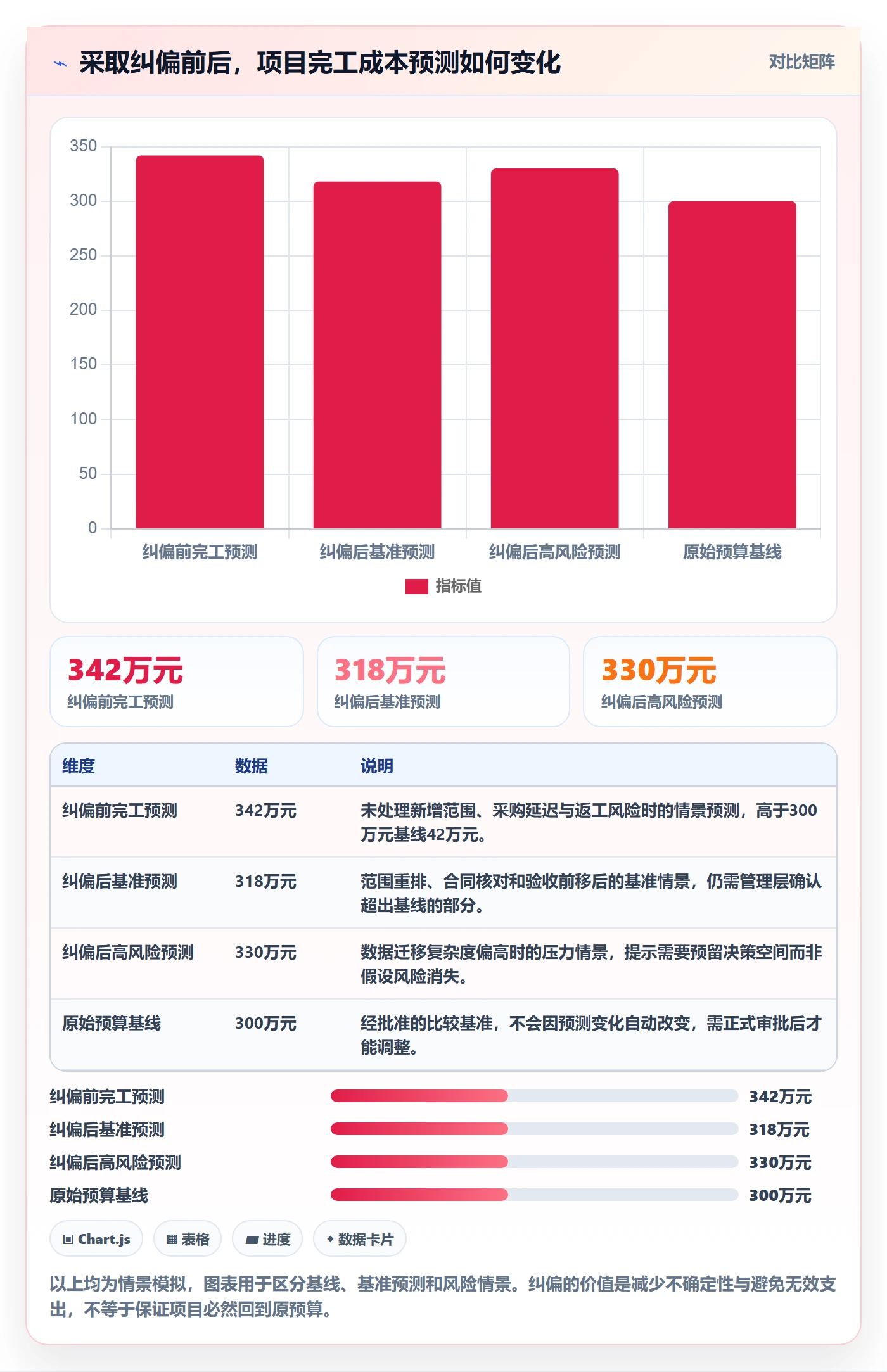 成本管理如何做好成本?项目负责人效率提升与操作步骤