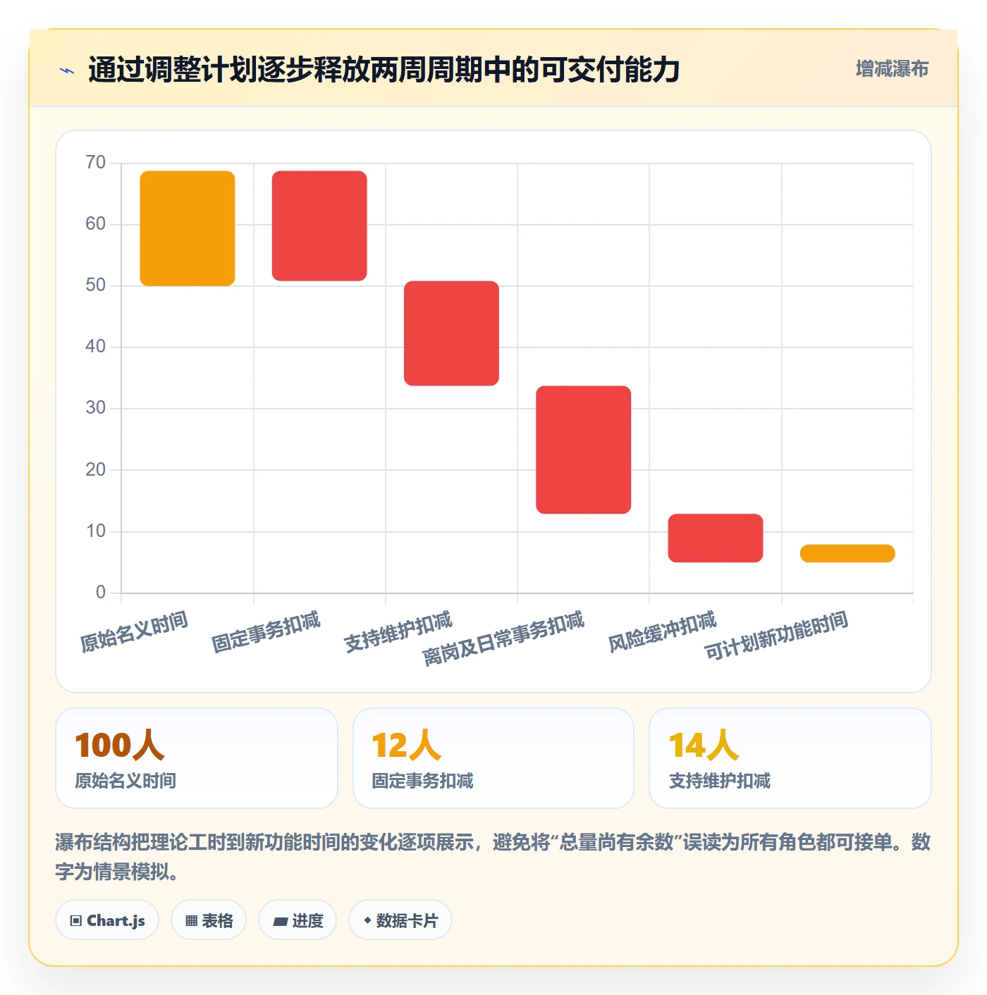 资源负载如何做好产能?产品经理协同管理与操作步骤