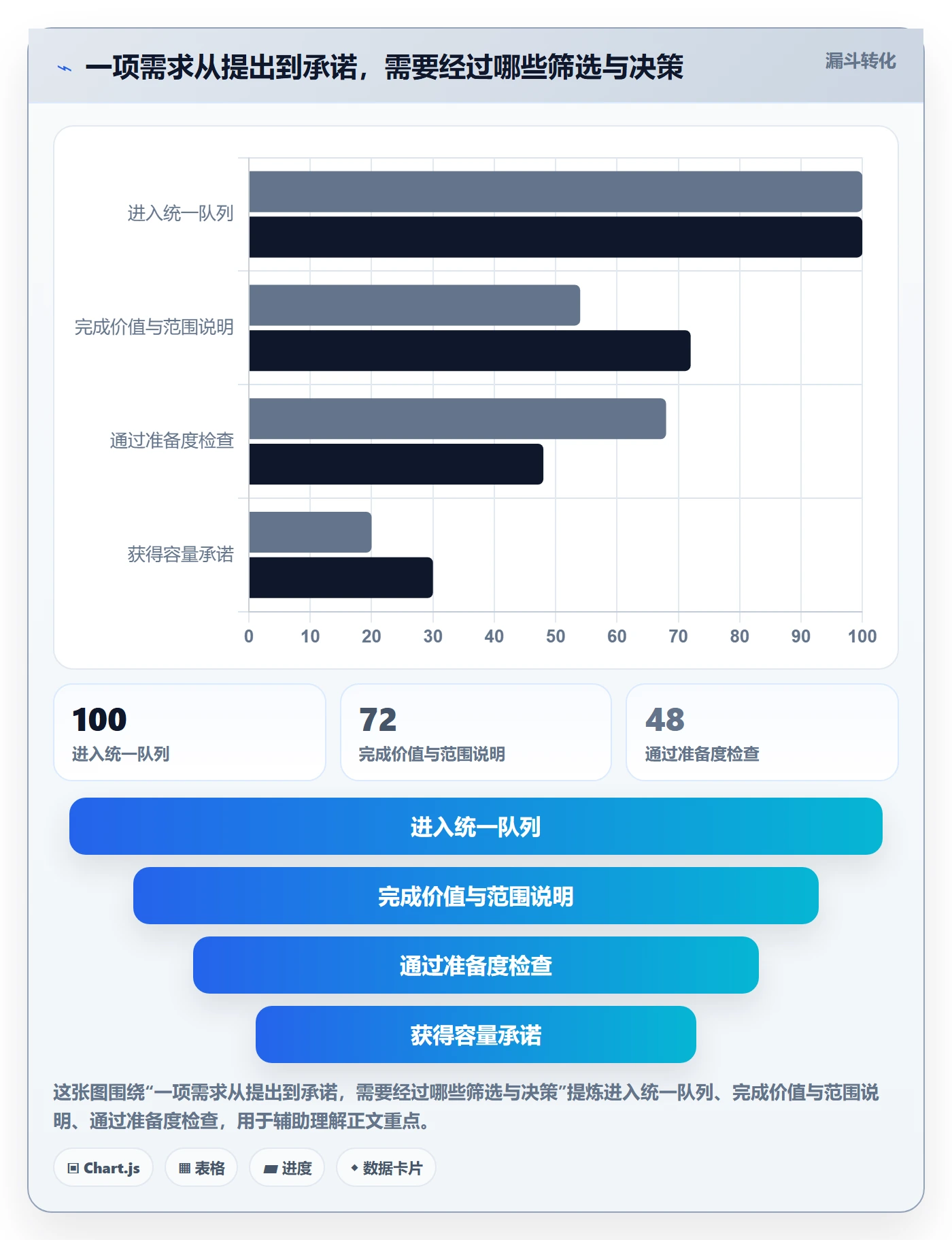 资源管理团队全流程:产品经理协同管理与一文讲清