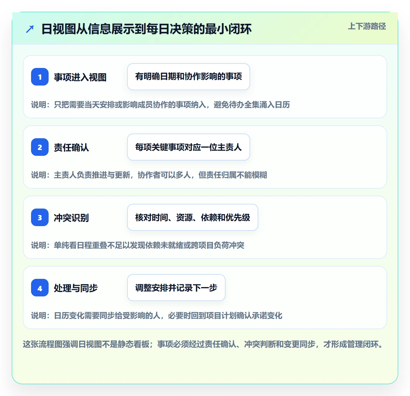 日视图管理方法大全：项目负责人日历视图效率提升落地清单