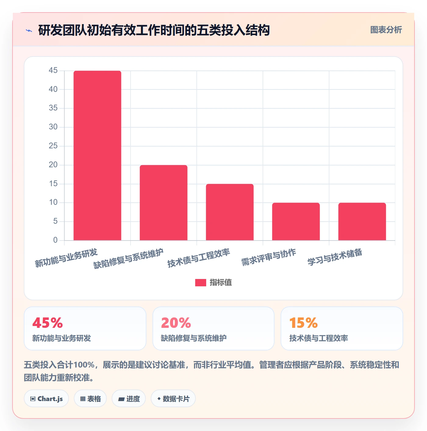 人力资源计划如何做好投入比例？研发团队效率提升与操作步骤