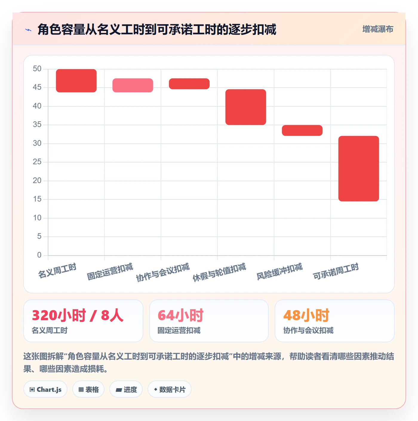 资源管理角色教程:管理层实操方法,避坑指南