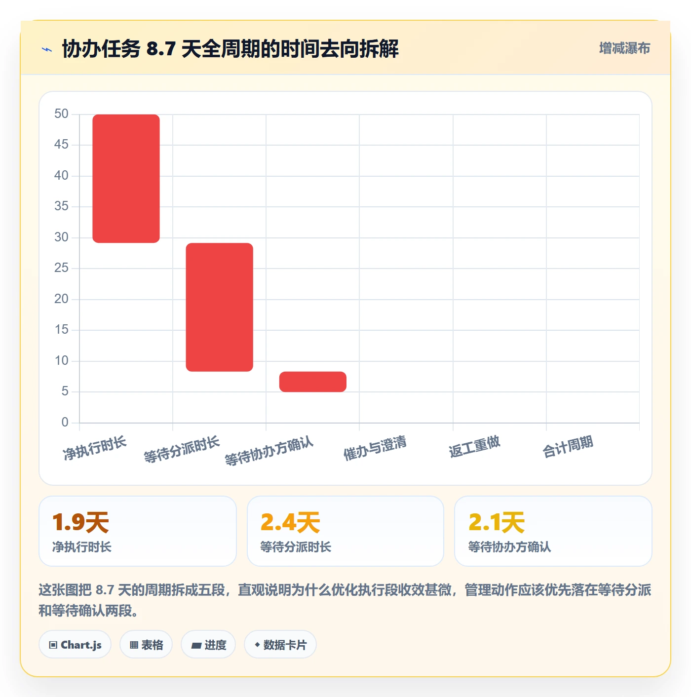 协办流程与规范：企业管理者任务分派流程优化关键指标