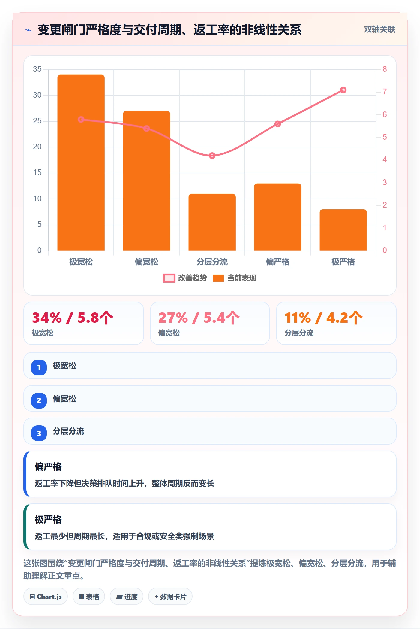 范围管理方法大全：跨部门团队项目范围实操方法落地清单
