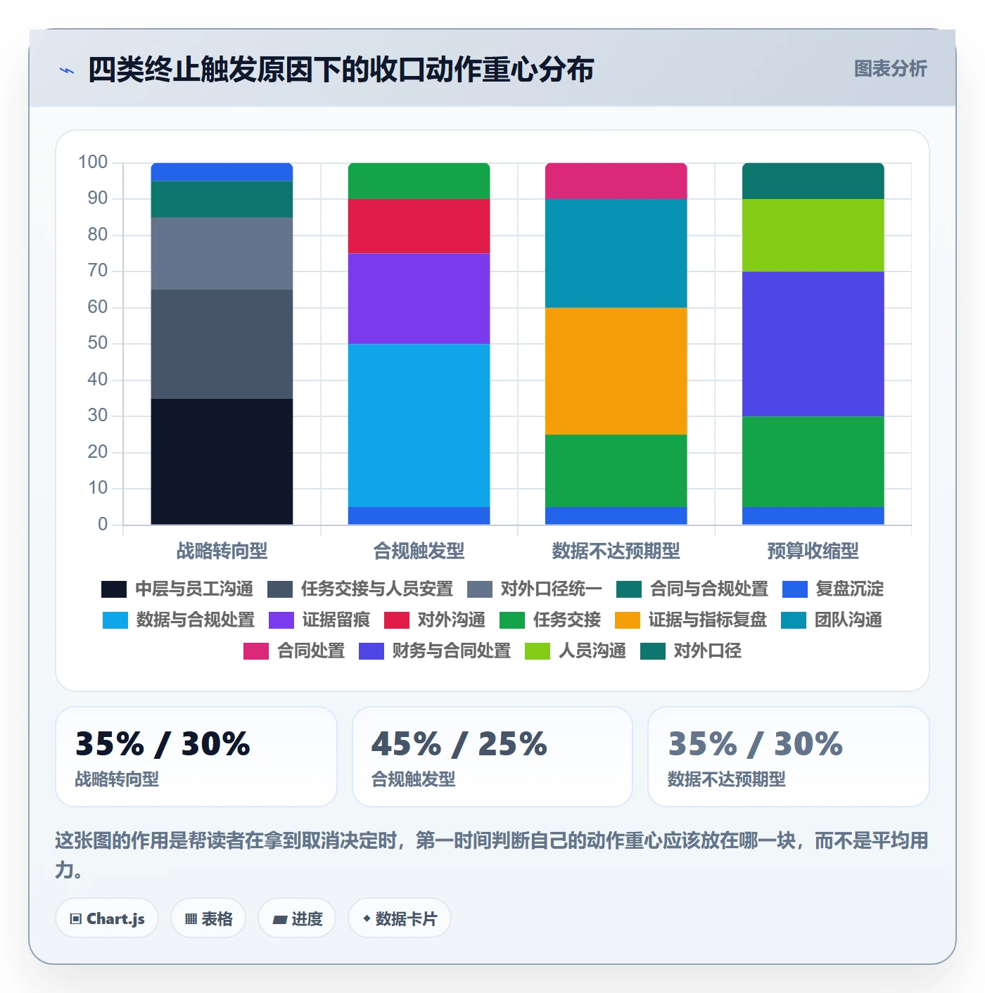 取消落地方案:管理层开展任务执行的制度设计案例解析