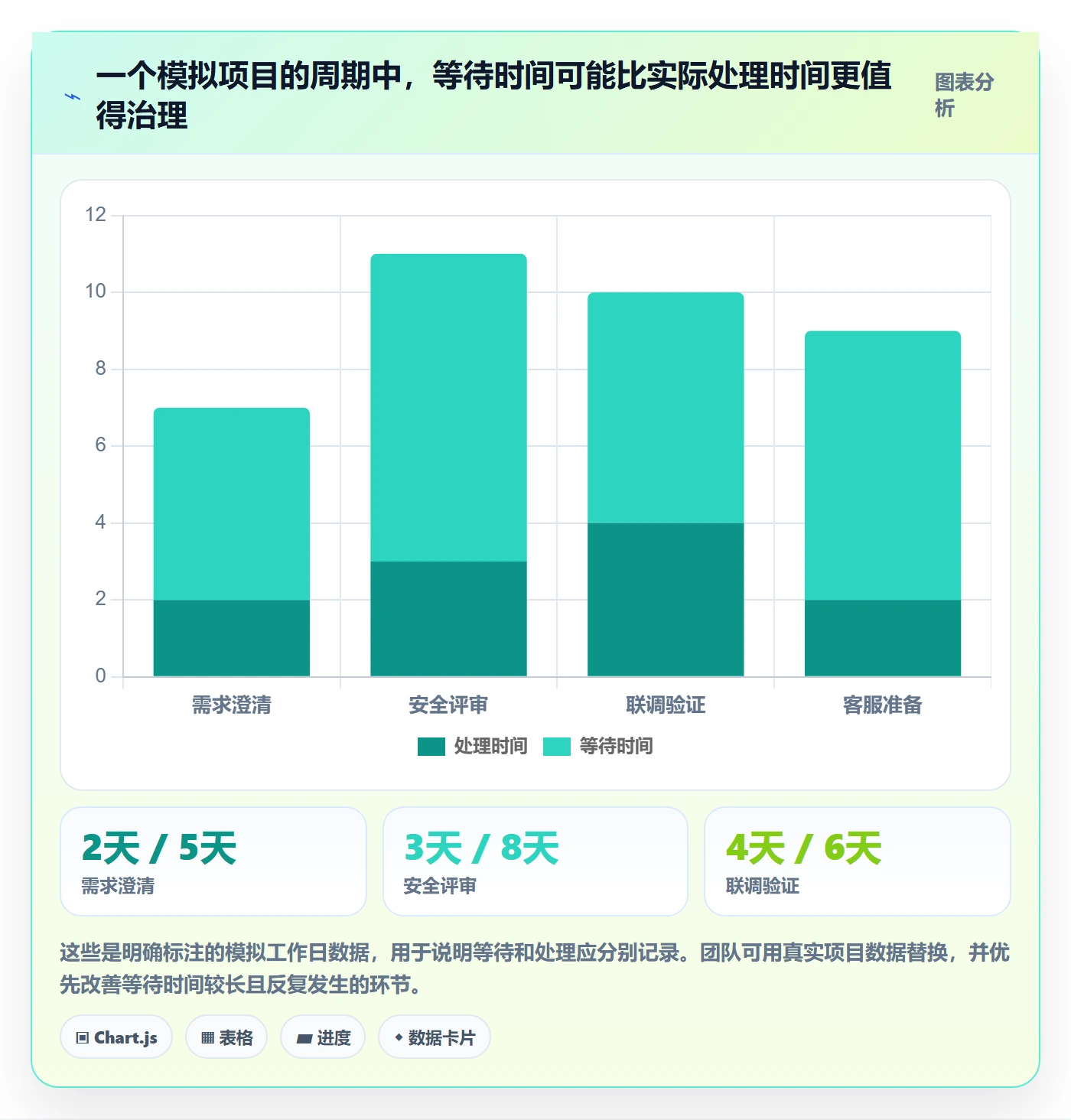 敏捷管理指南:跨部门团队如何做好敏捷项目,制度设计全流程