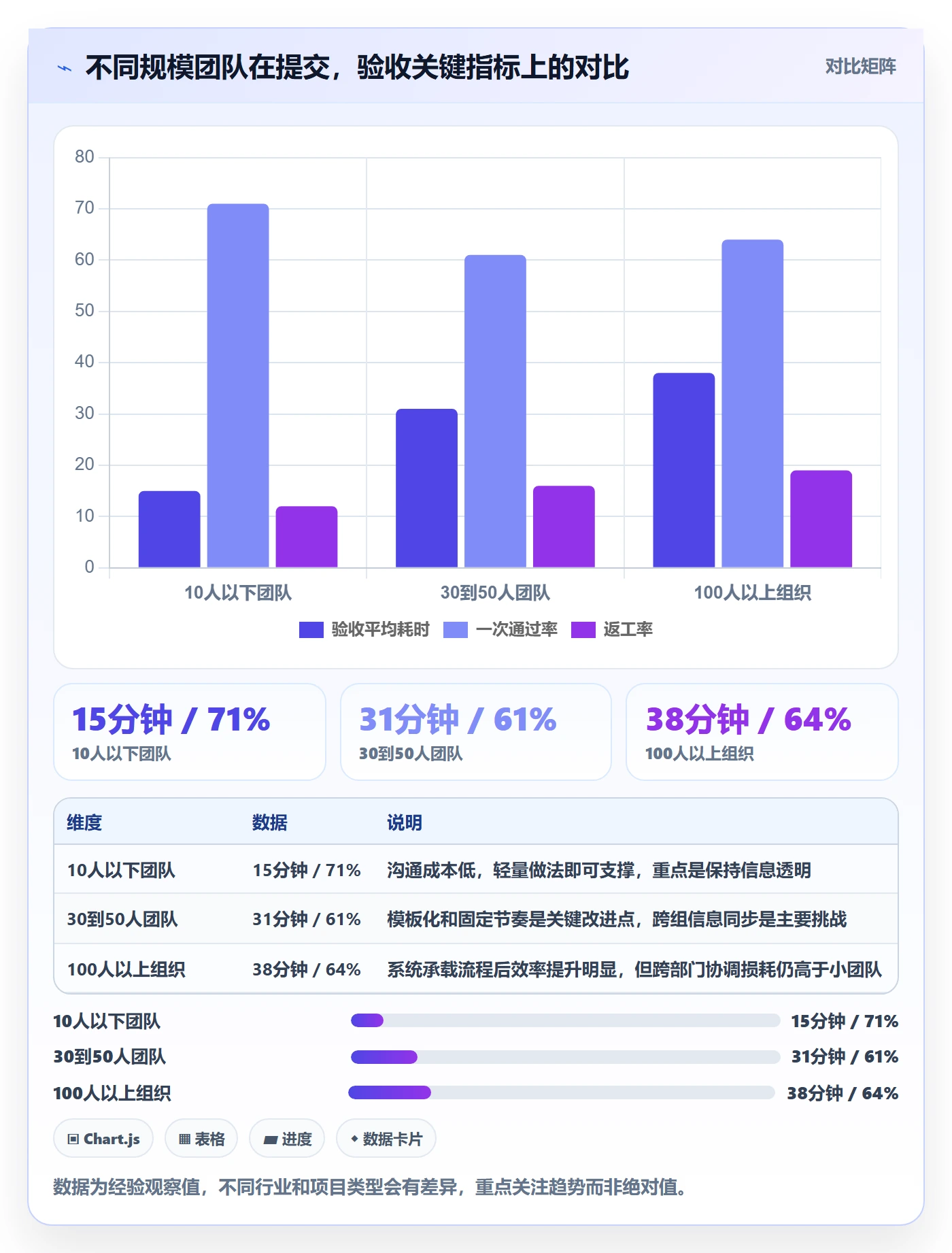 提交怎么做?项目经理落地方案:任务验收从0到1