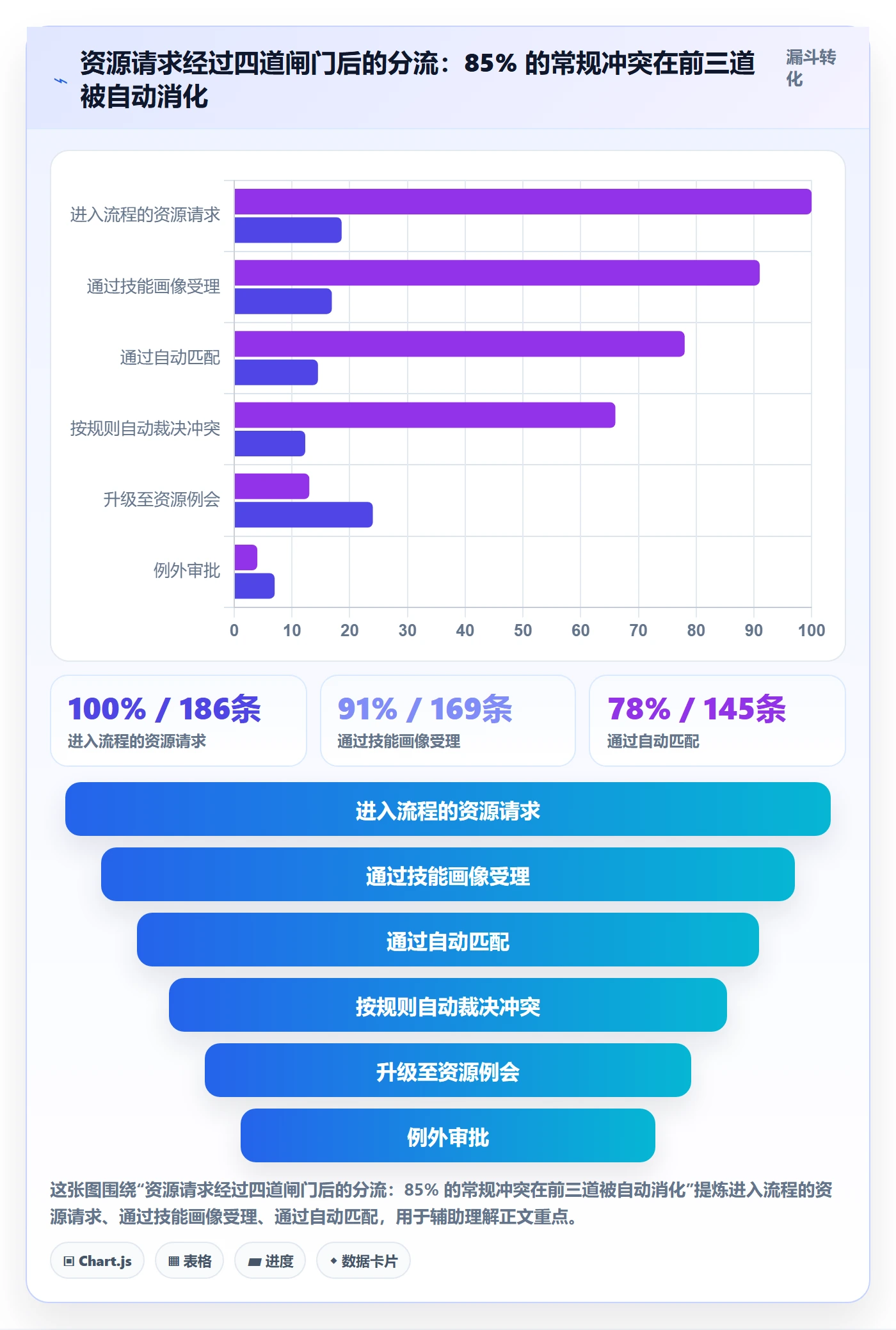 技能流程与规范：项目成员资源管理最佳实践关键指标