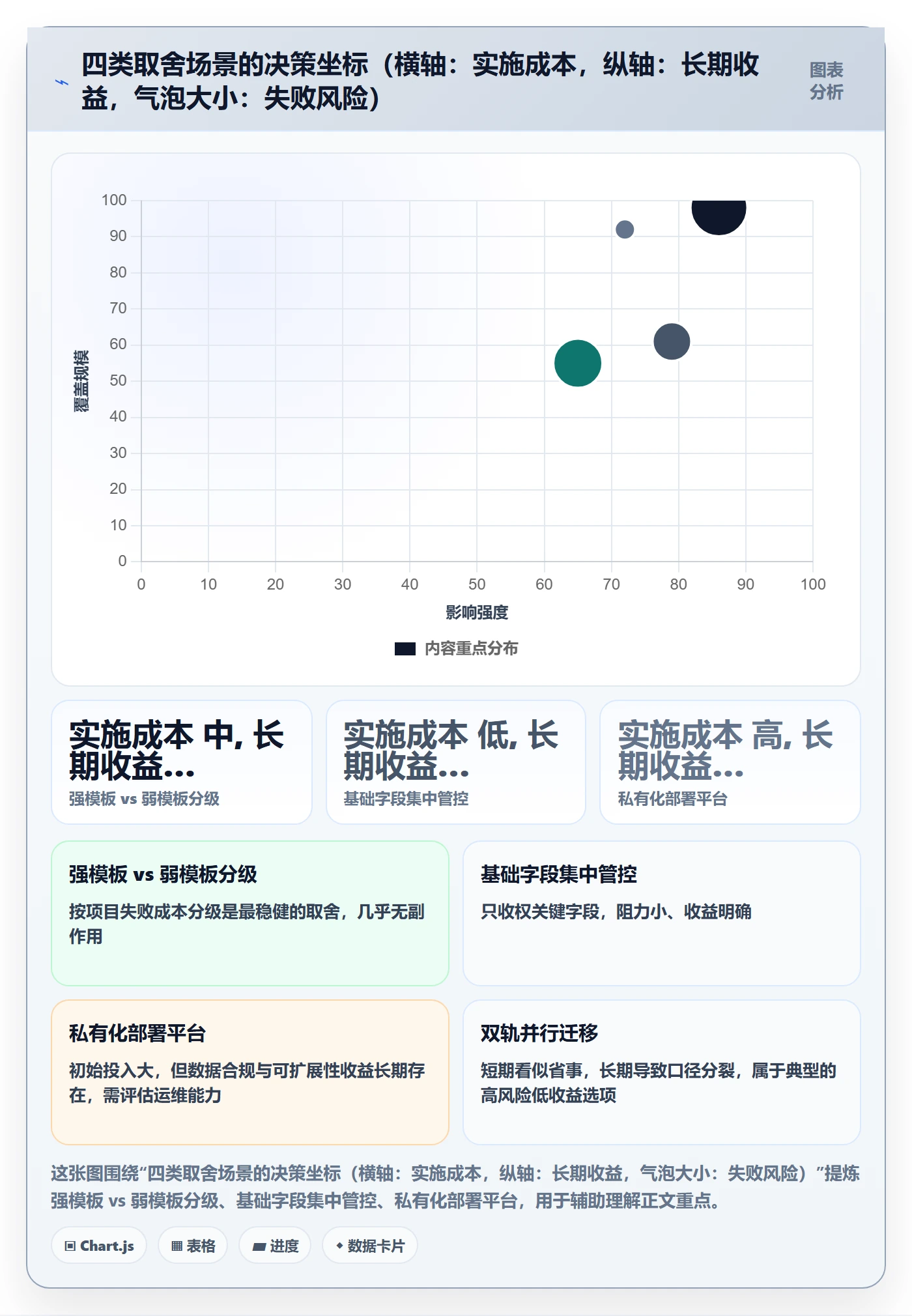 项目模板项目模板全流程:企业管理者制度设计与一文讲清