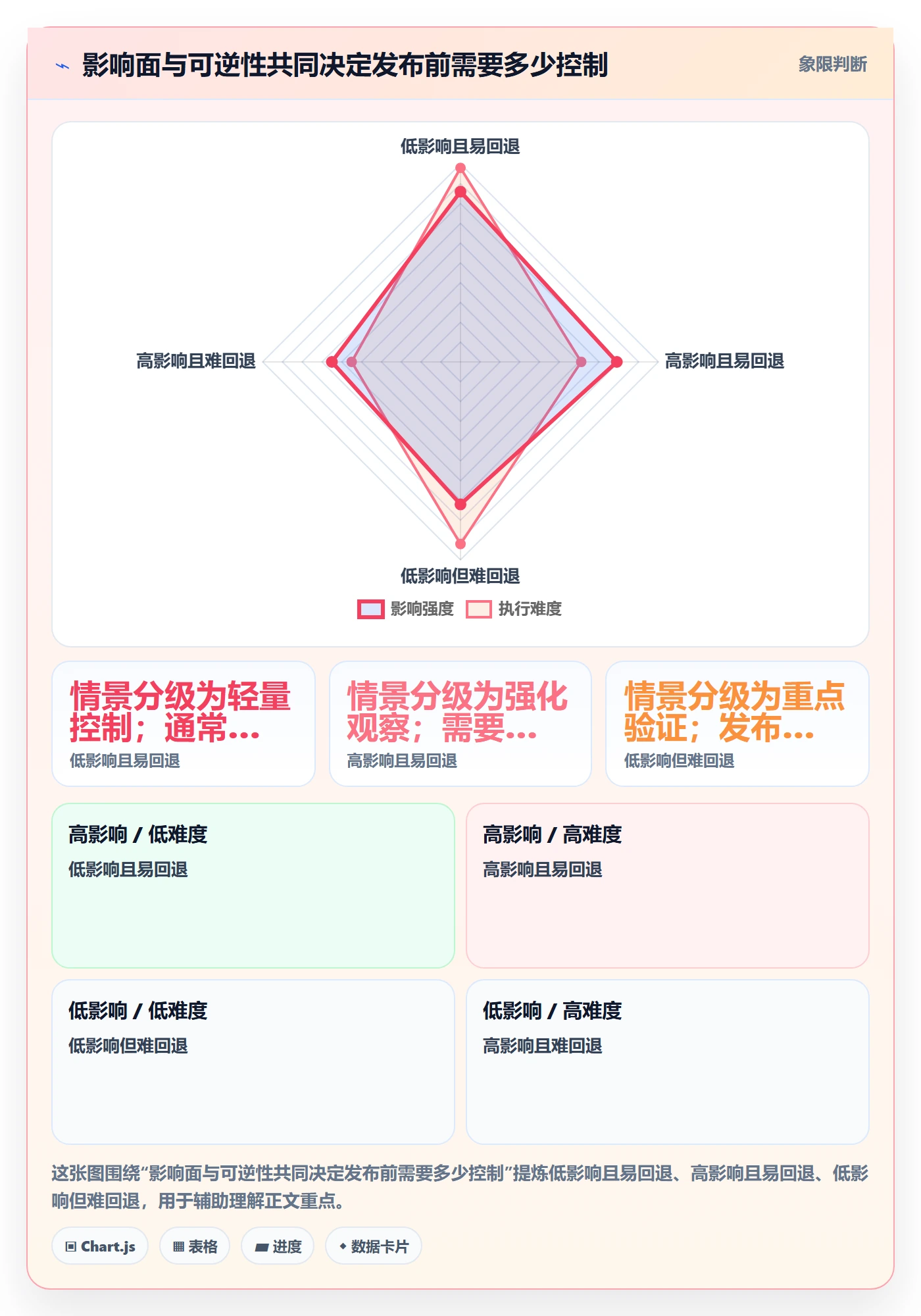 发布最佳实践:项目负责人发布管理效率提升,常见问题