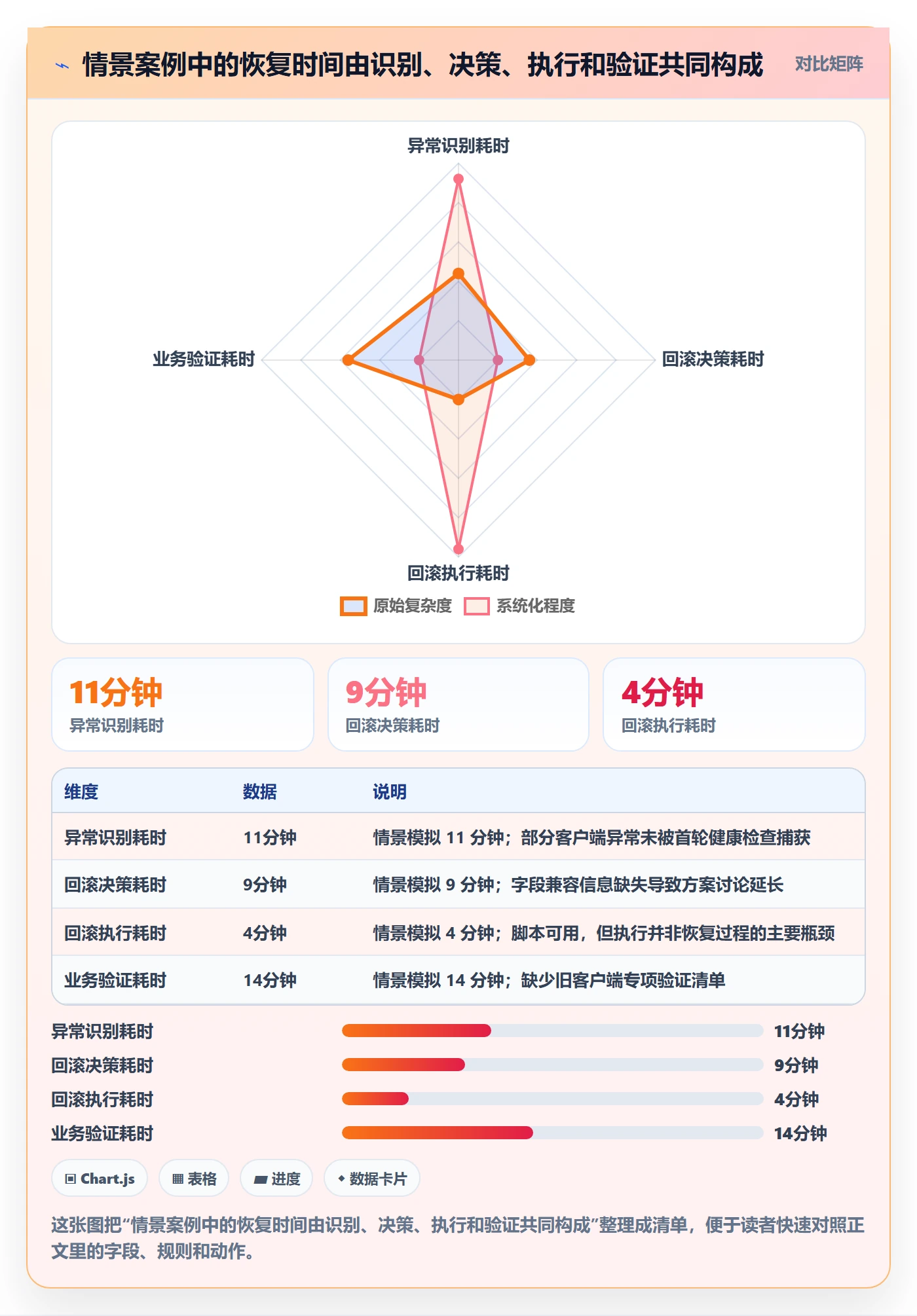 回滚流程与规范:项目成员发布管理流程优化关键指标