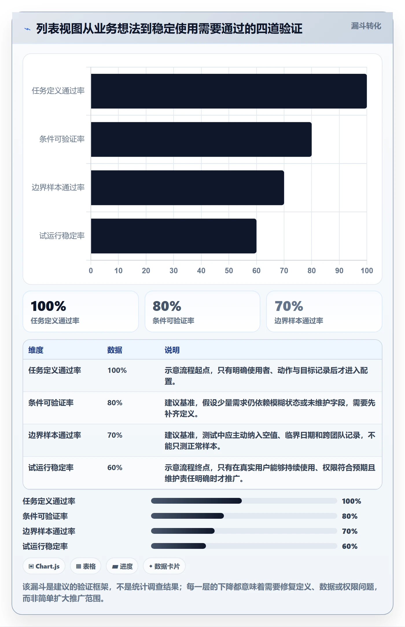 搜索最佳实践：企业管理者列表视图入门指南，常见问题