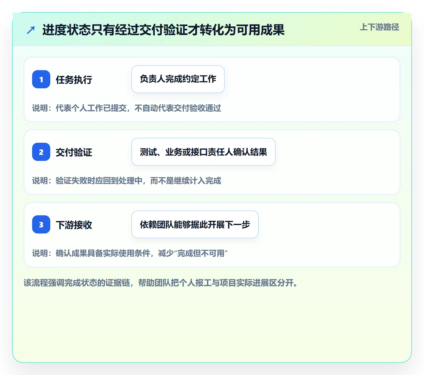 进度跟踪进展教程：跨部门团队风险控制，避坑指南