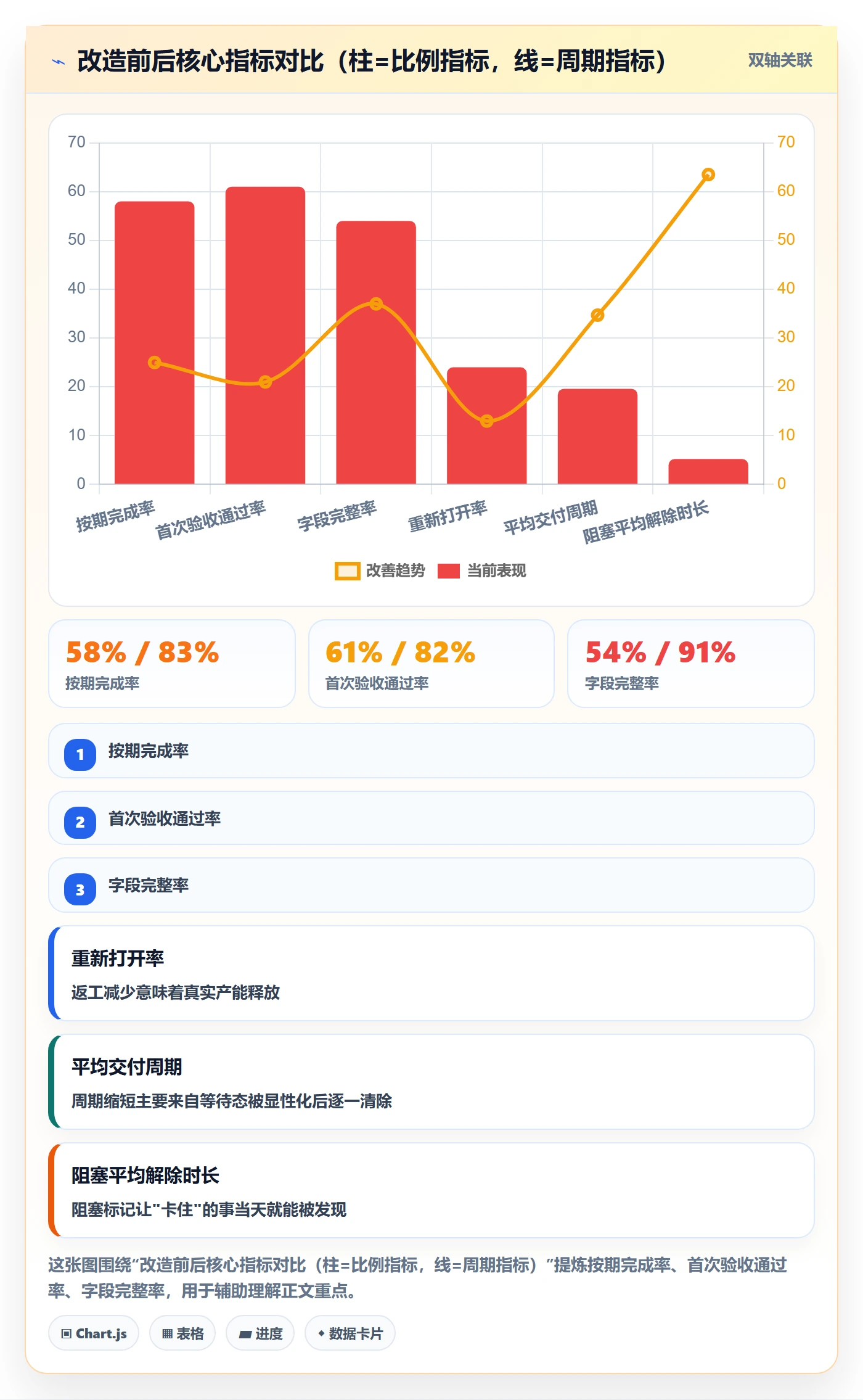 任务管理指南：PMO如何做好任务管理，流程优化全流程