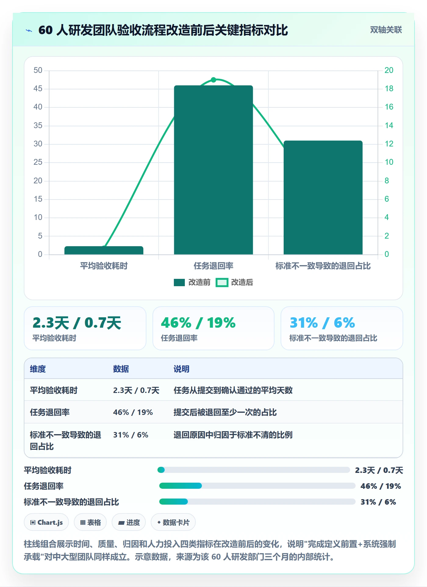 提交怎么做?项目经理效率提升:任务验收从0到1