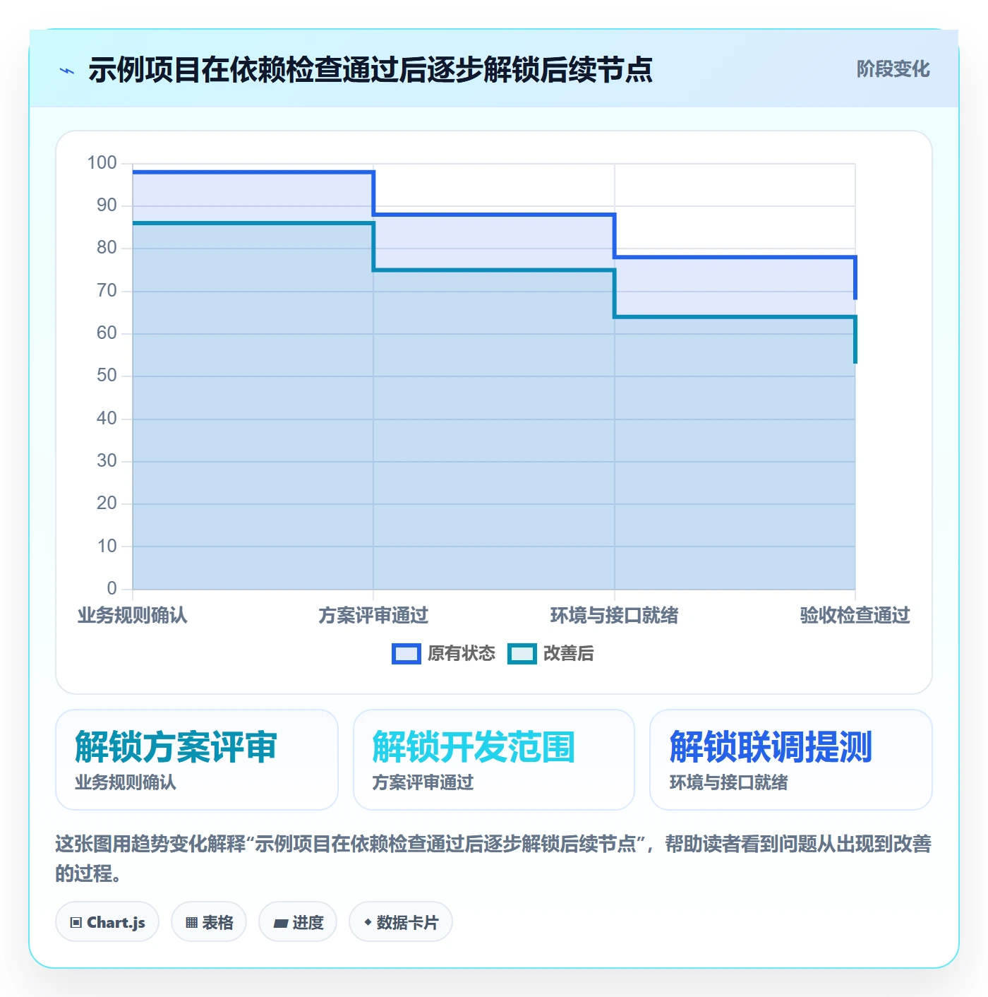 截止日期管理方法大全:产品经理日历视图最佳实践落地清单