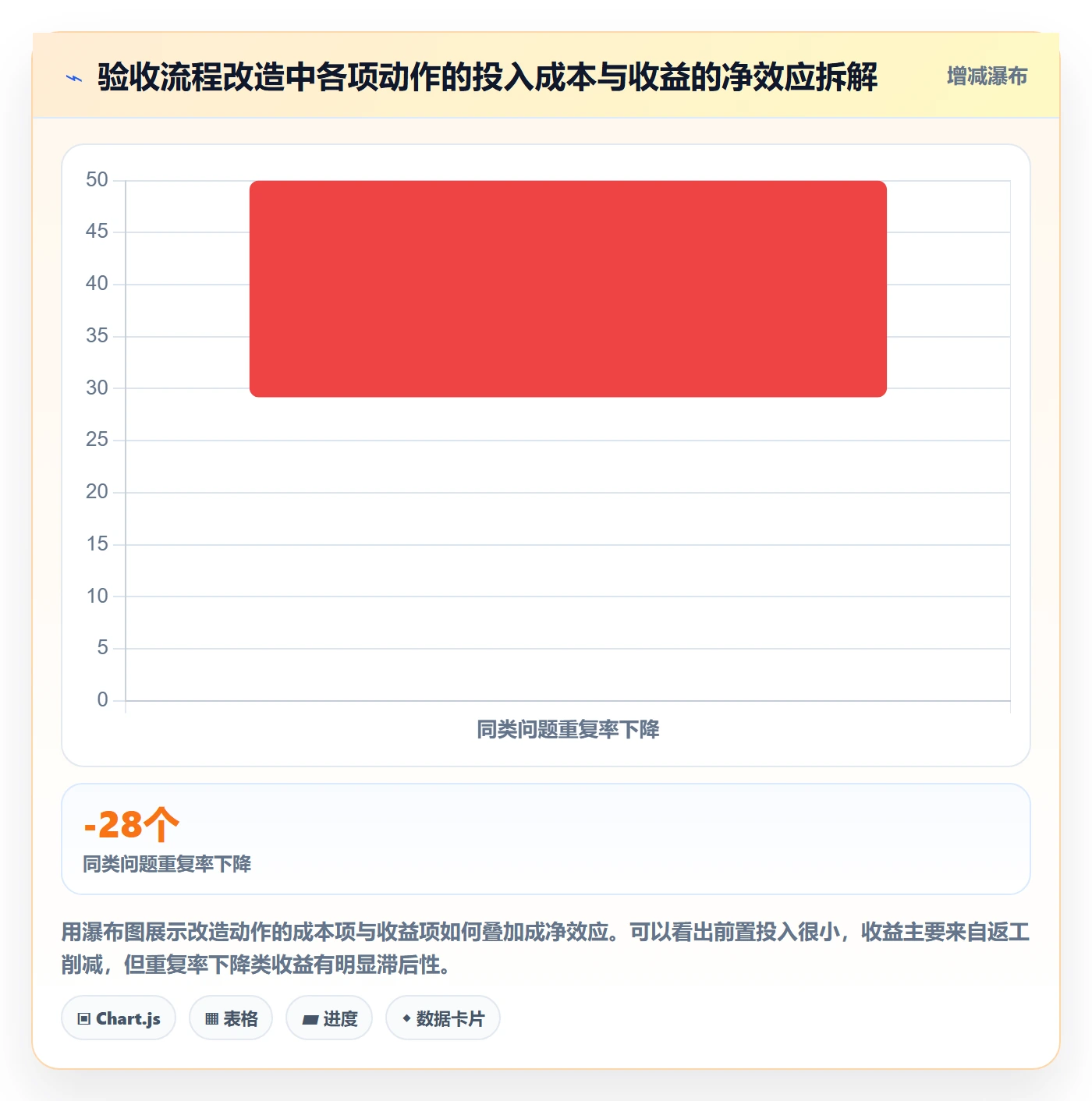 任务验收验收标准全流程:项目负责人落地方案与一文讲清