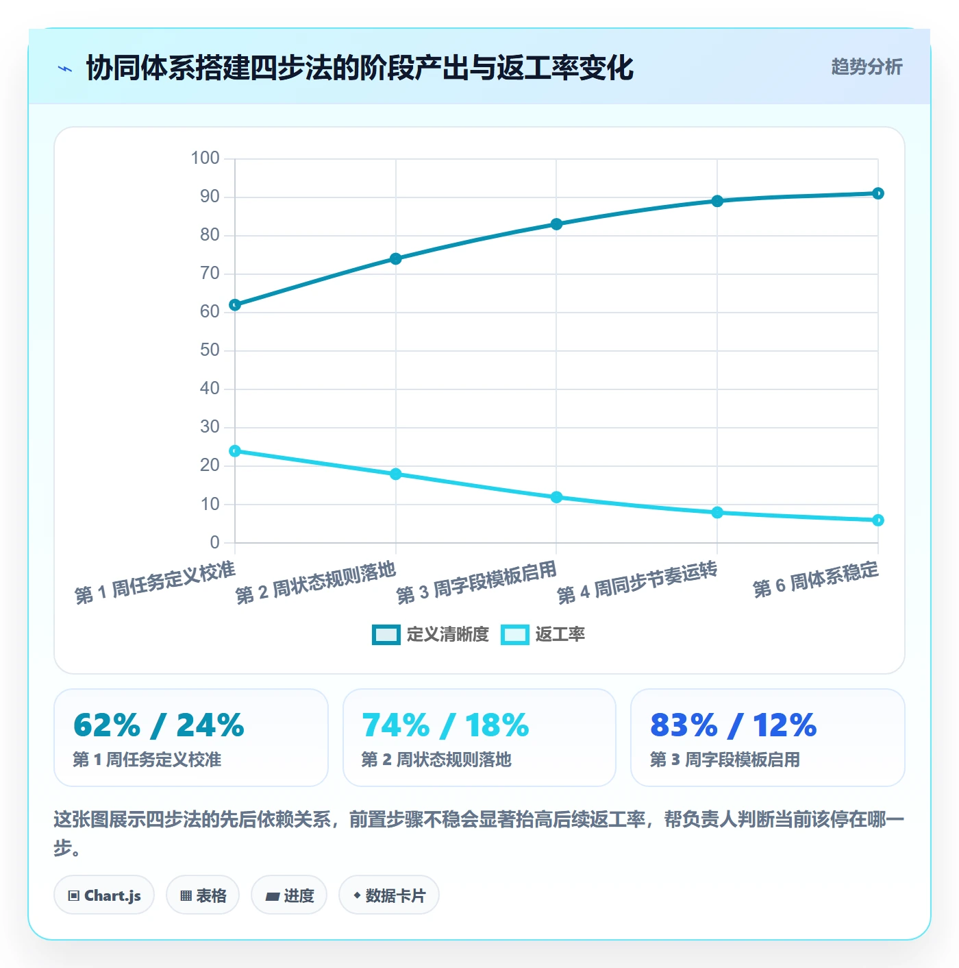 负责人实操方法:项目成员提升任务管理效率的协同管理方法与模板