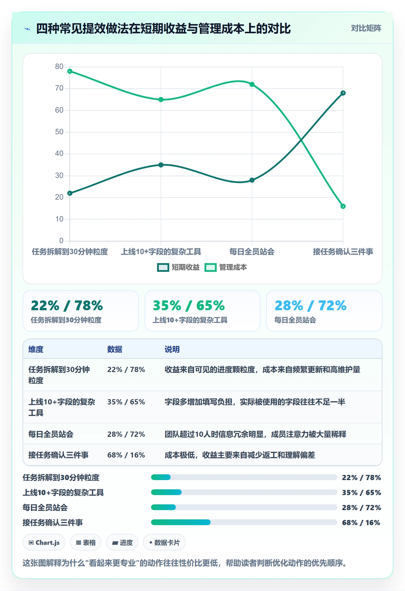 完成实操方法:项目成员提升任务执行效率的落地方案方法与模板