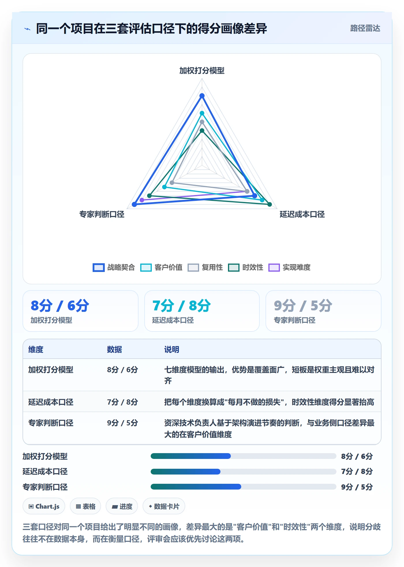 项目立项优先级教程:研发团队流程优化,避坑指南