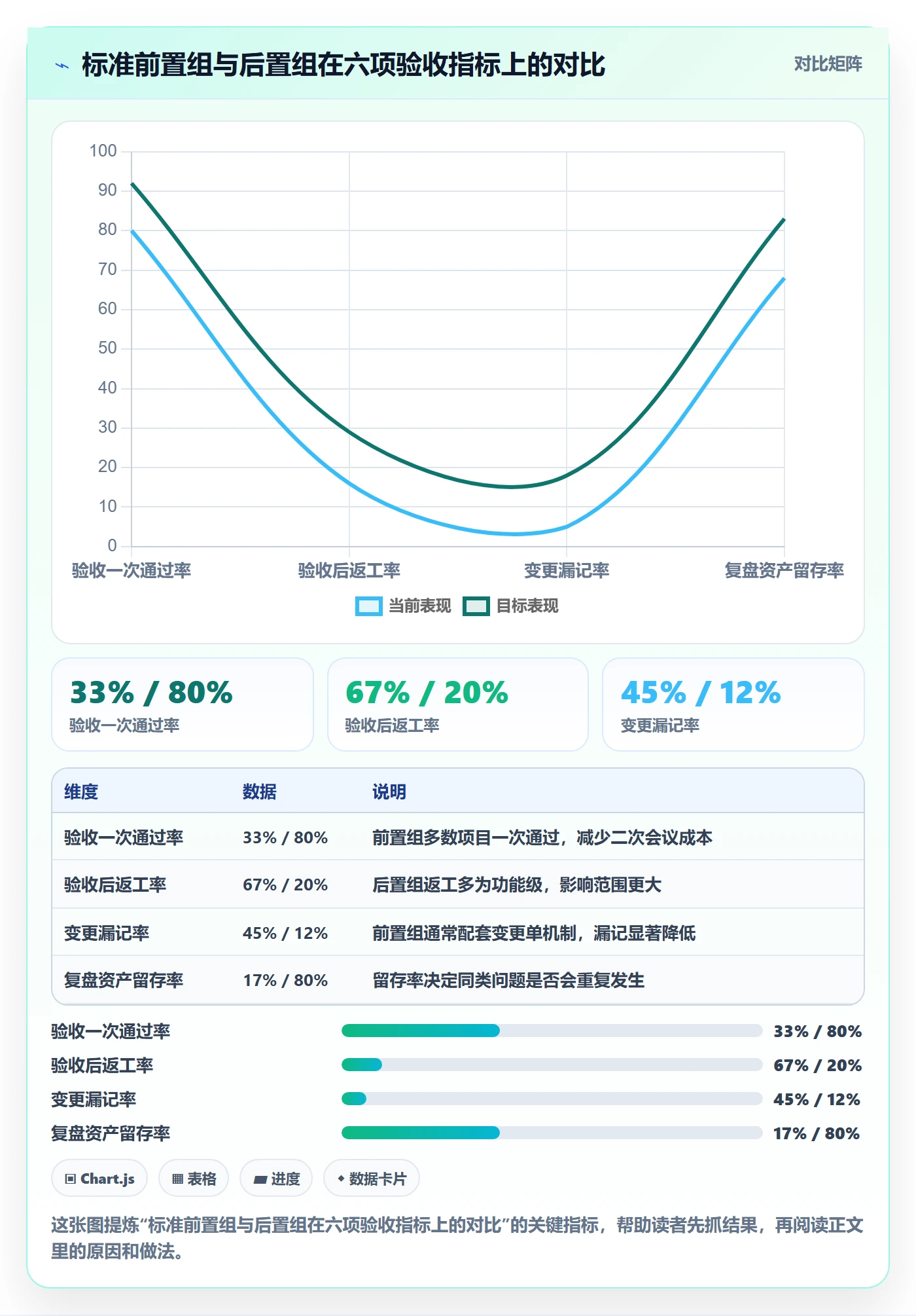 项目目标验收标准教程:跨部门团队流程优化,避坑指南
