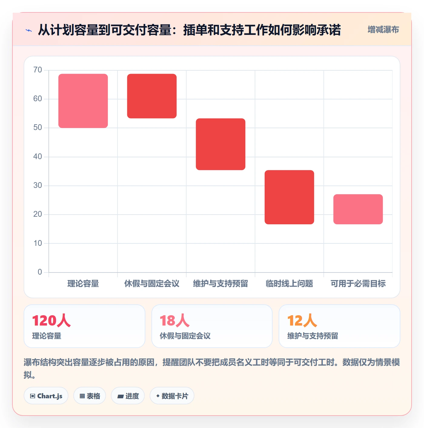 迭代管理迭代进度全流程：研发团队入门指南与一文讲清