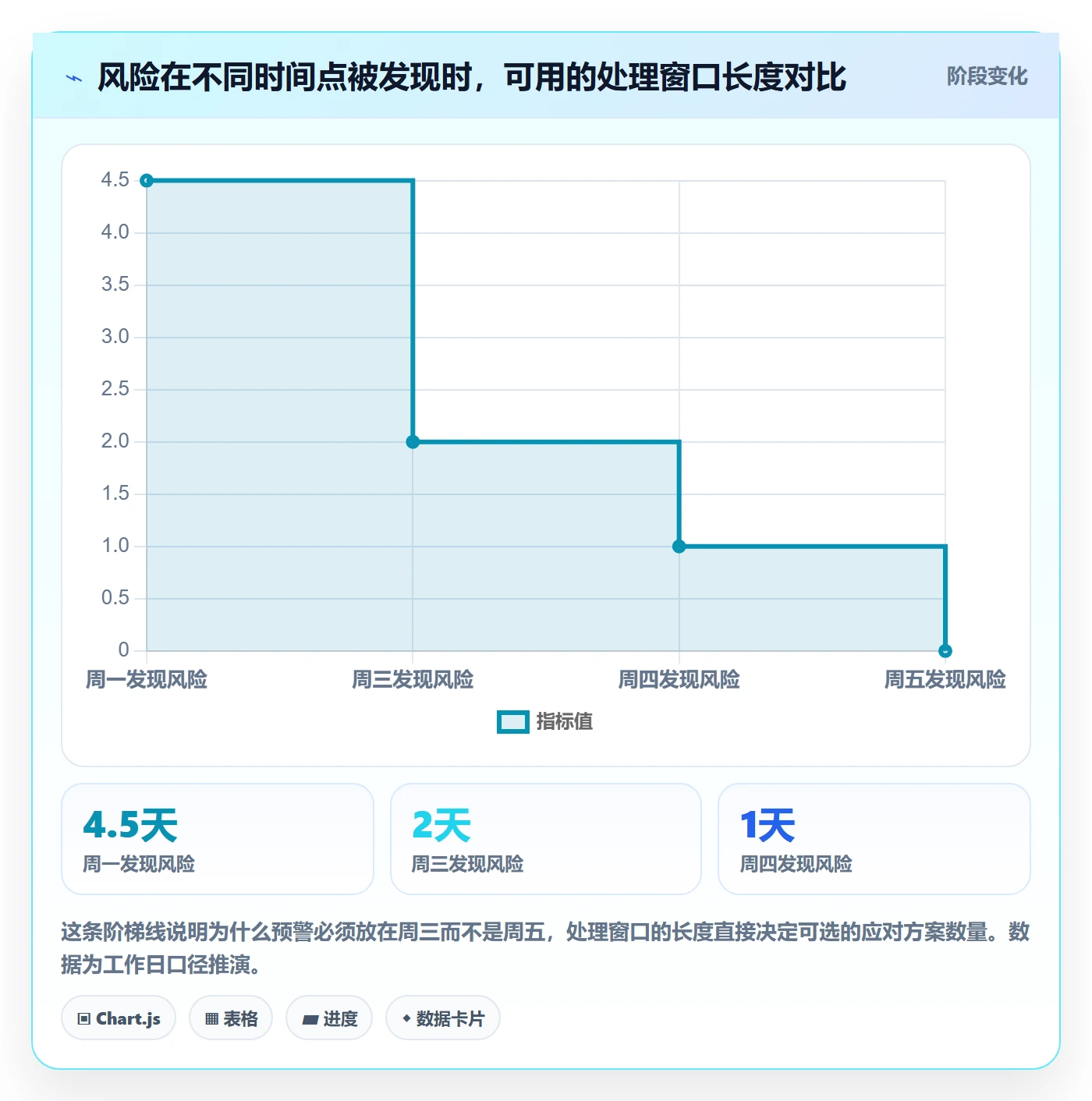 周进展管理方法大全：项目经理进度跟踪协同管理落地清单