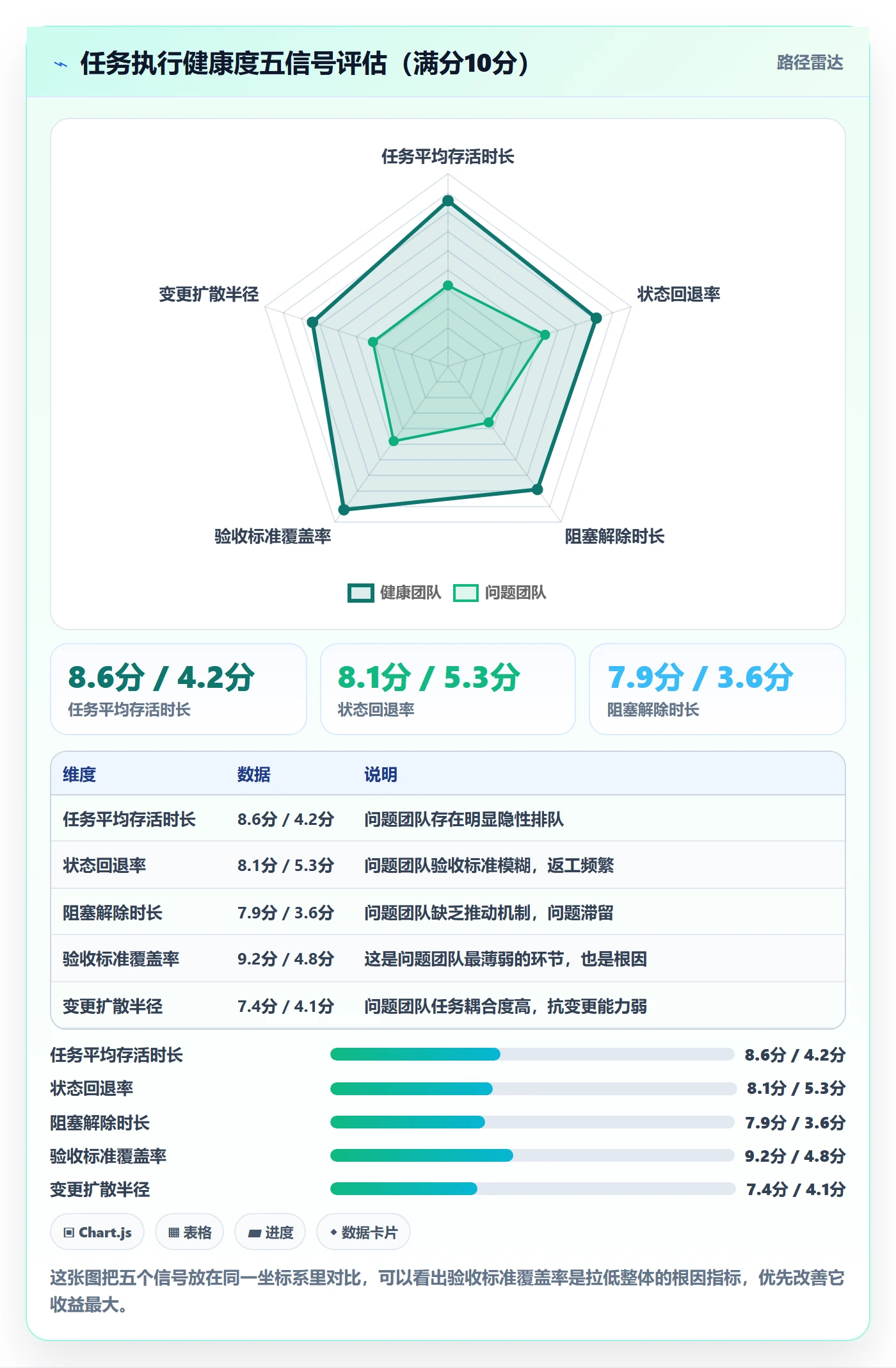 开始怎么做?产品经理入门指南:任务执行从0到1